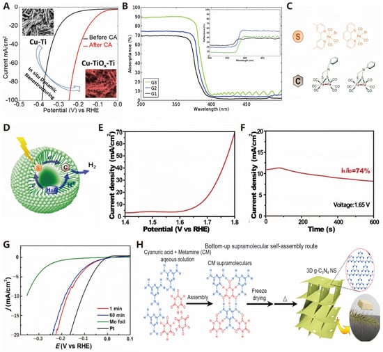Molecules 30 00630 g010