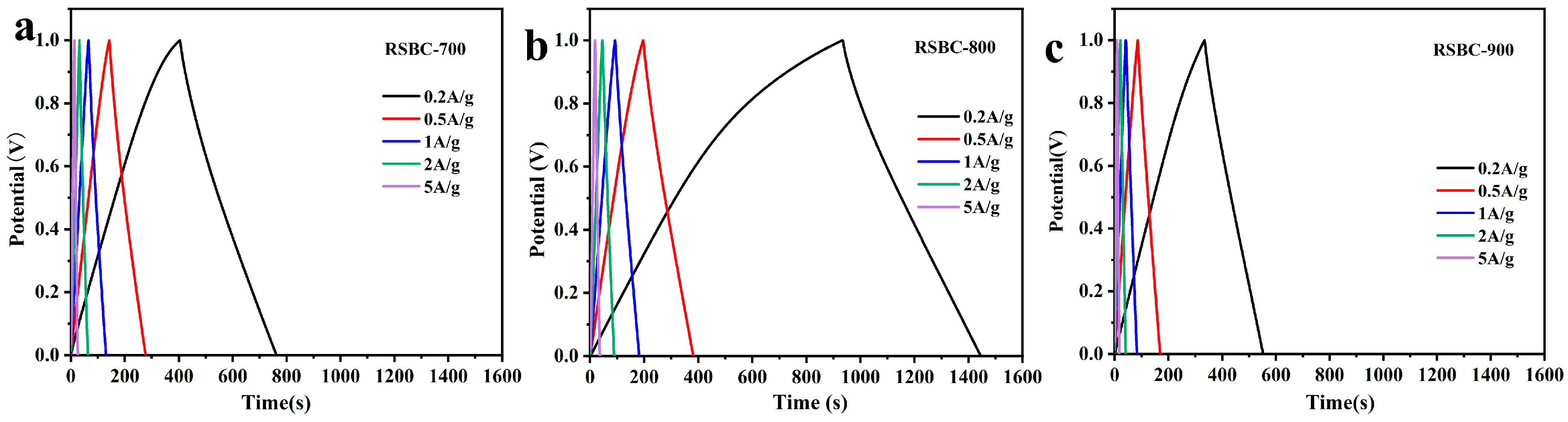 Molecules 30 00632 g002