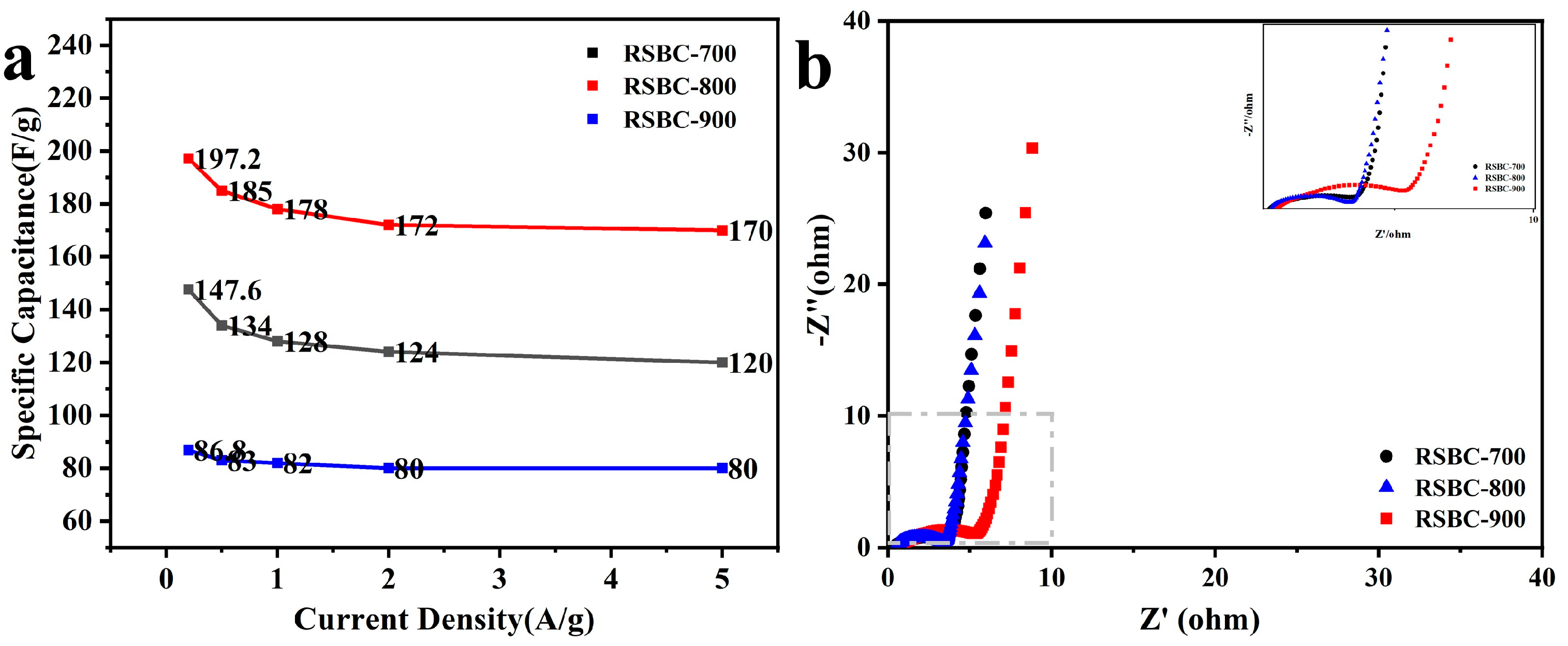 Molecules 30 00632 g003