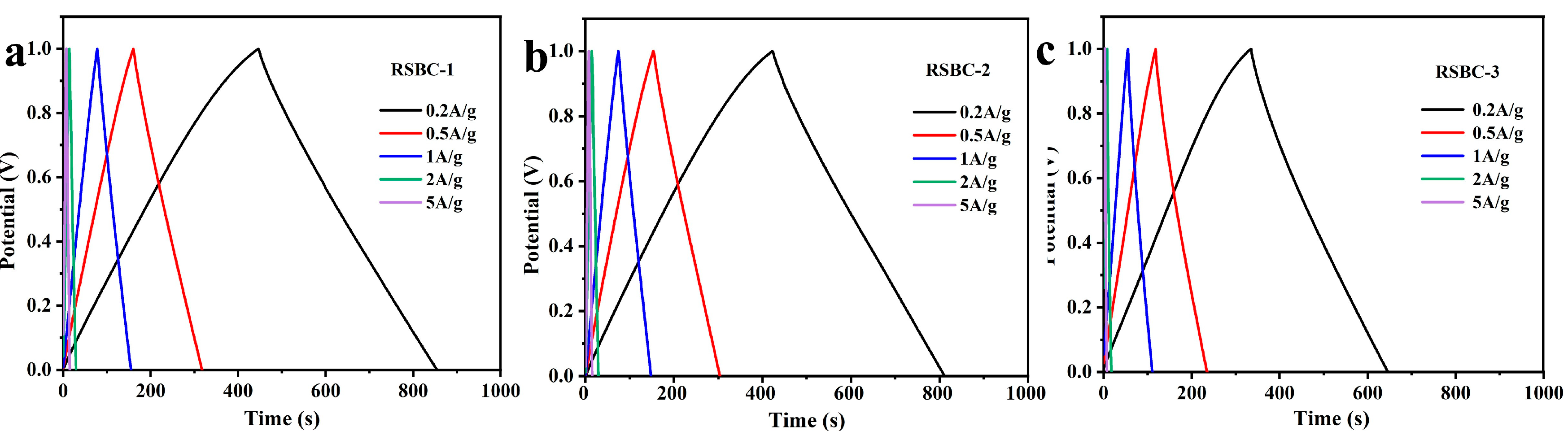 Molecules 30 00632 g005