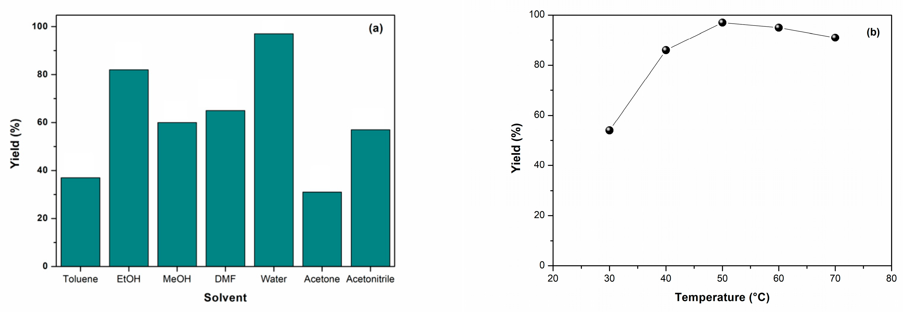 Molecules 30 00633 g003a