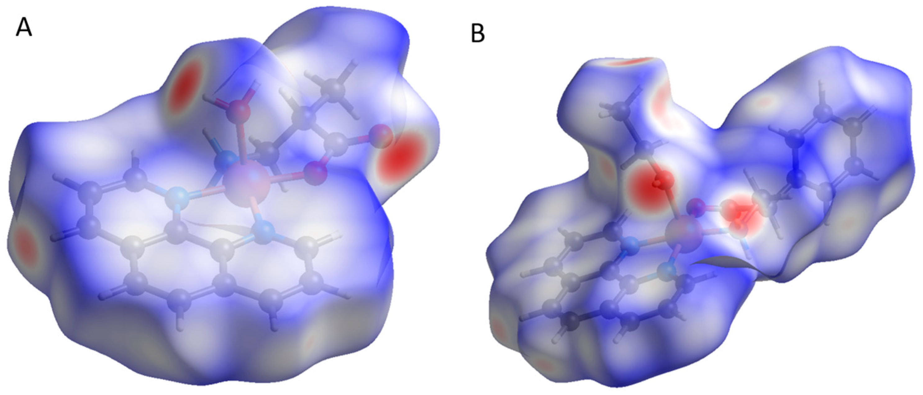 Molecules 30 00634 g005