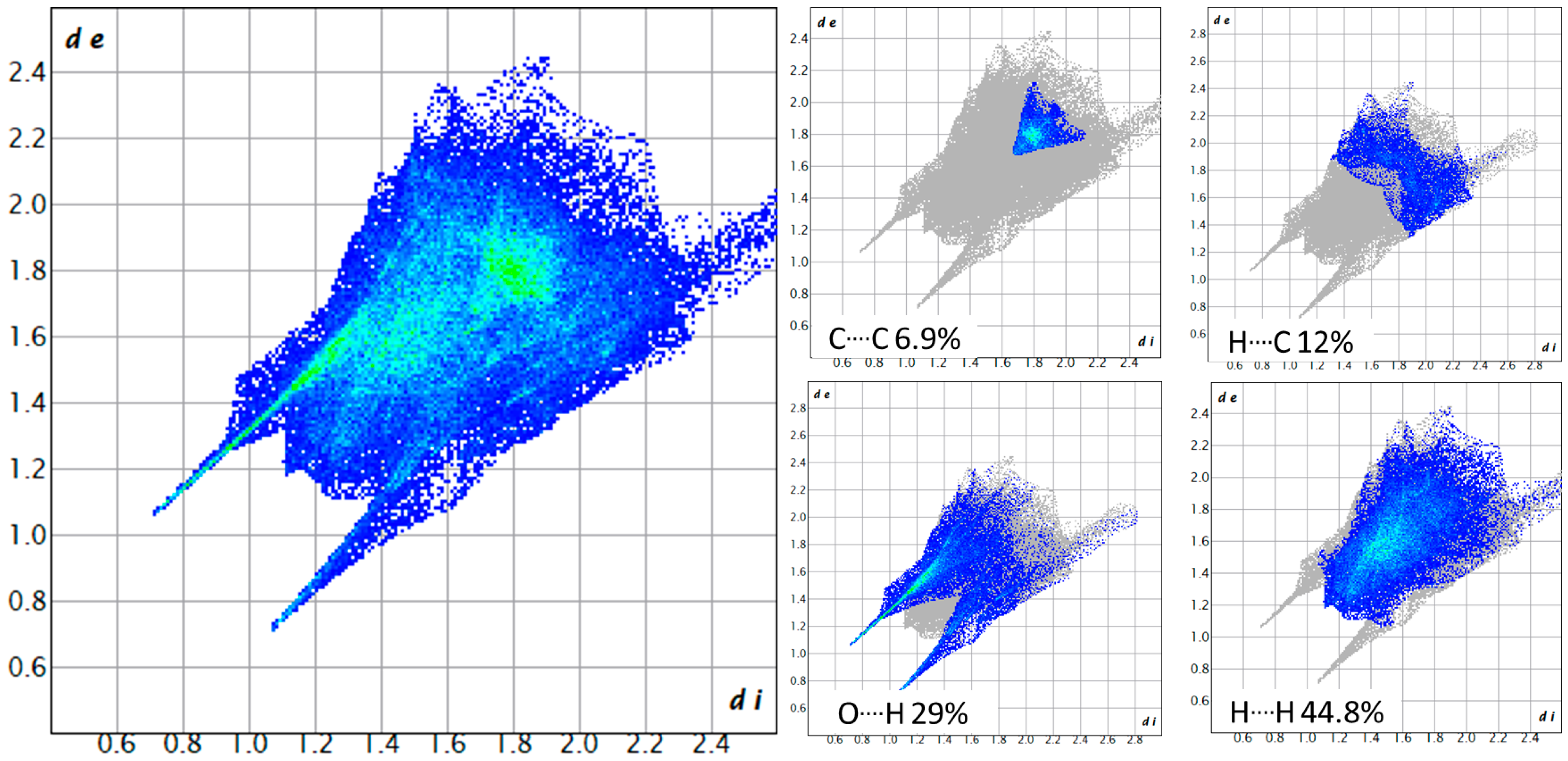 Molecules 30 00634 g006