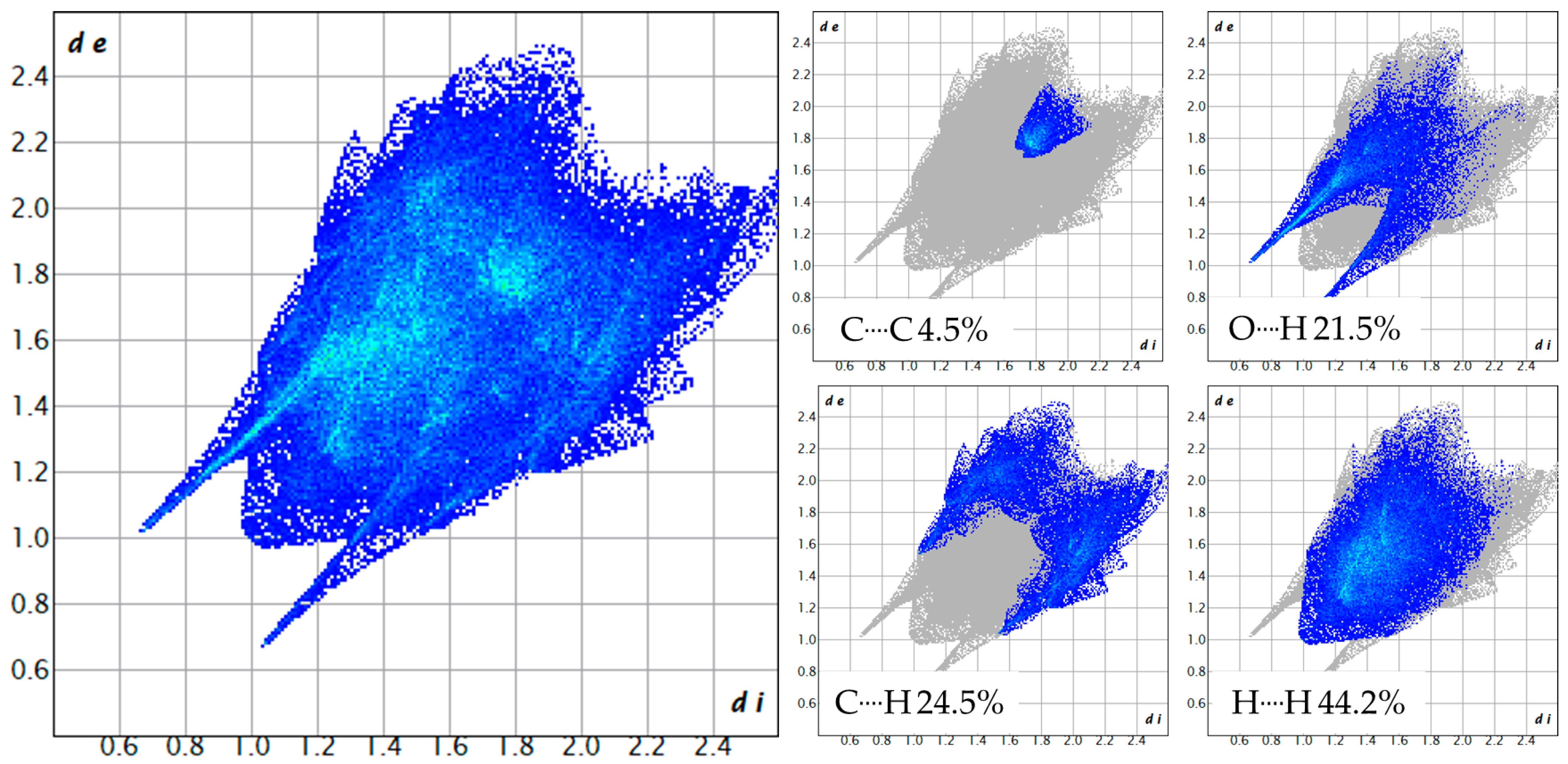 Molecules 30 00634 g007