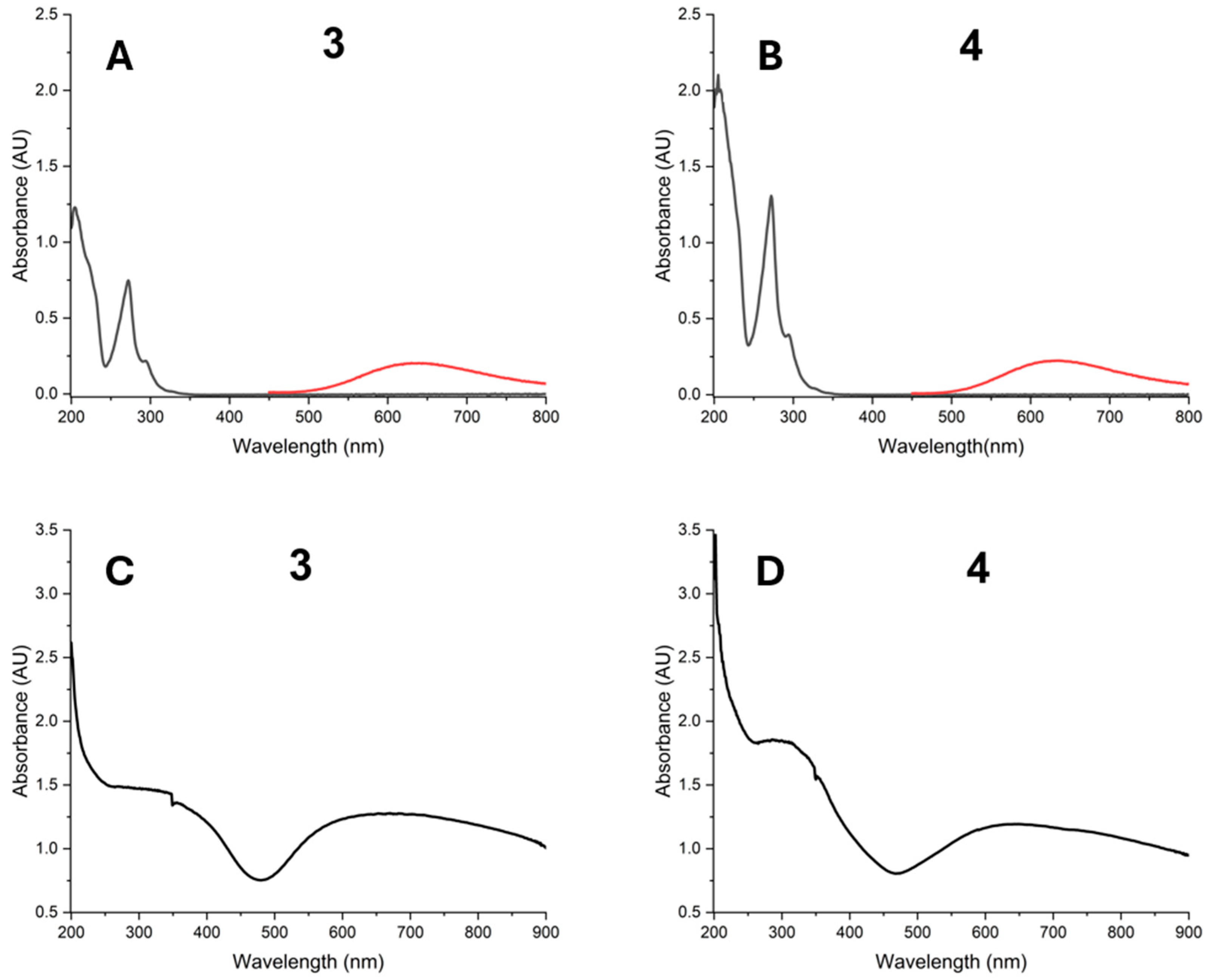 Molecules 30 00634 g008