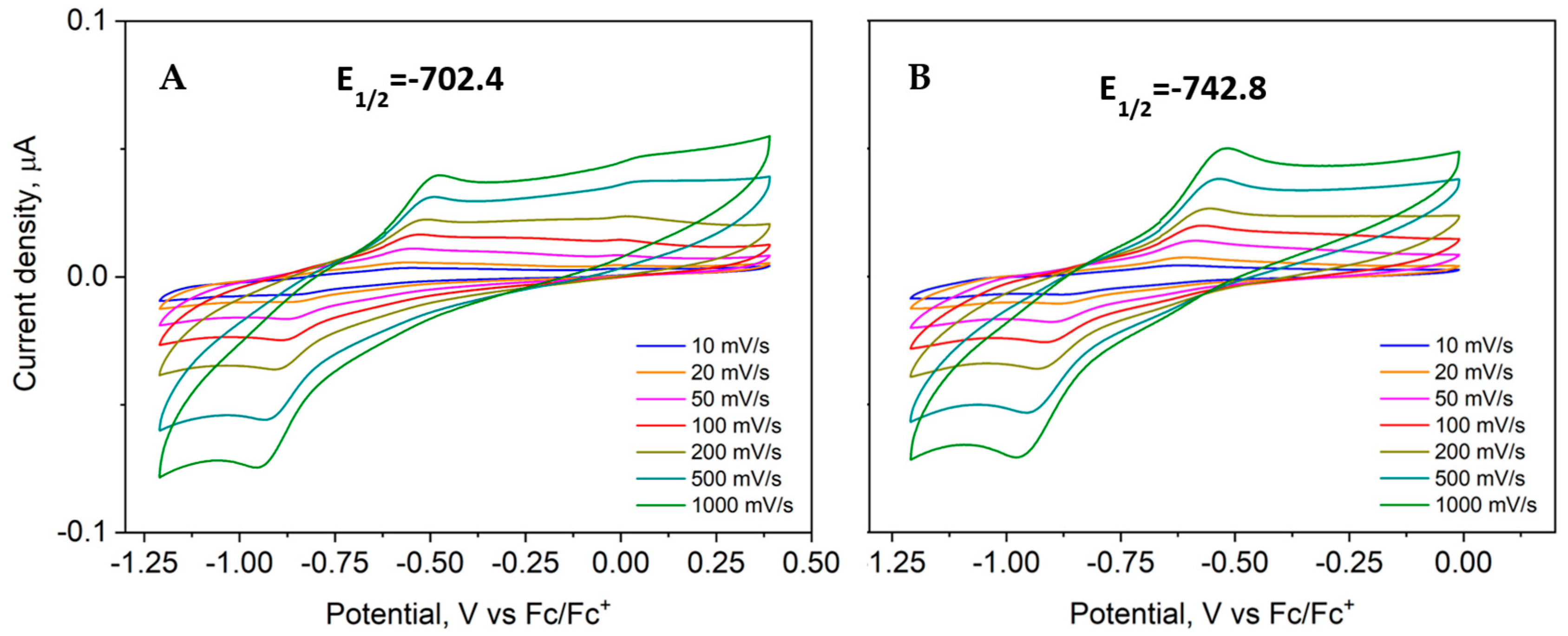 Molecules 30 00634 g010