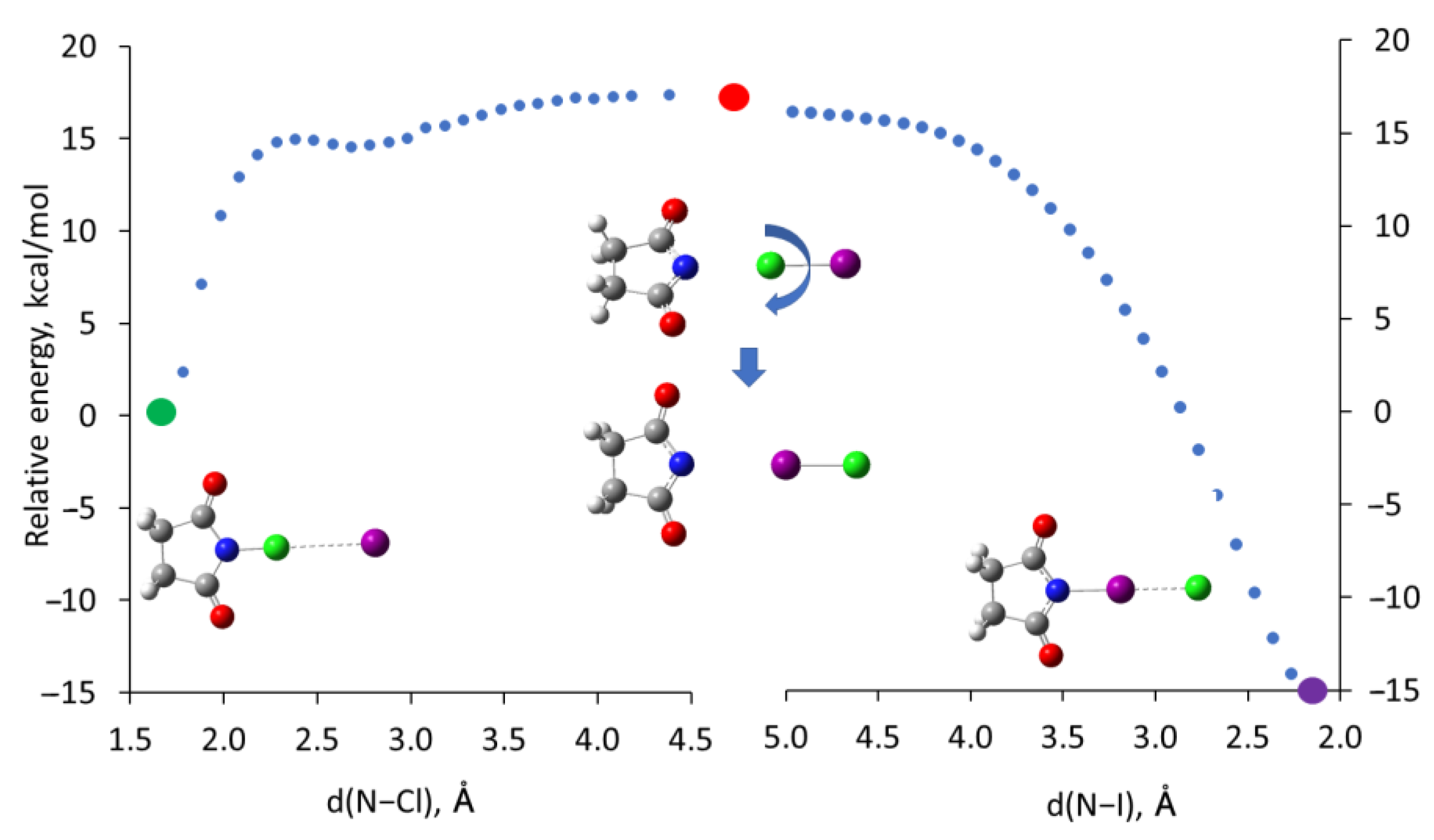 Molecules 30 00639 g004