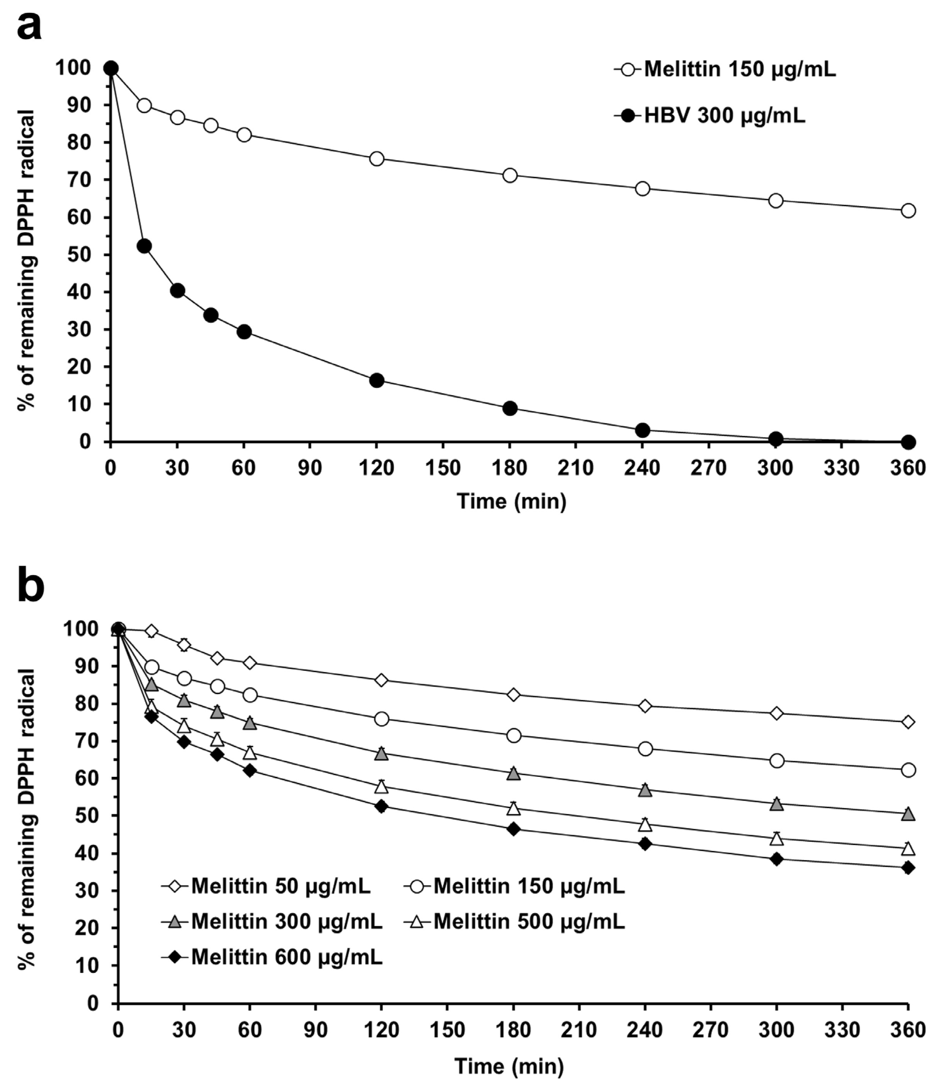 Molecules 30 00640 g005