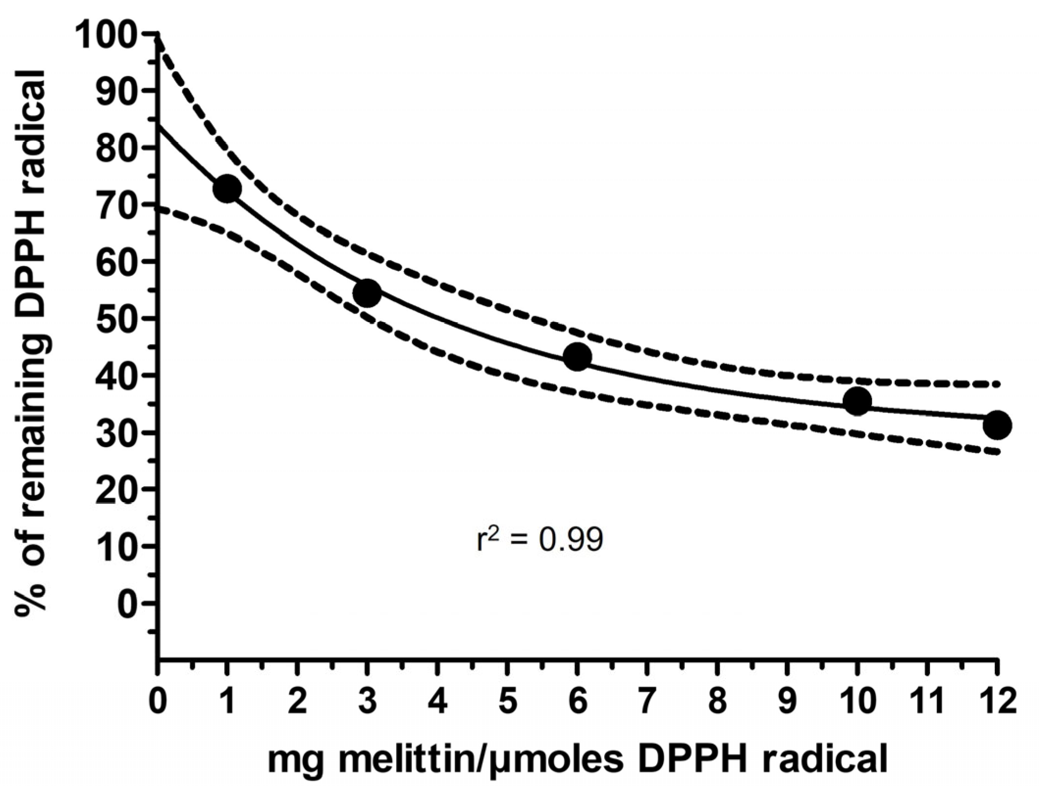 Molecules 30 00640 g006