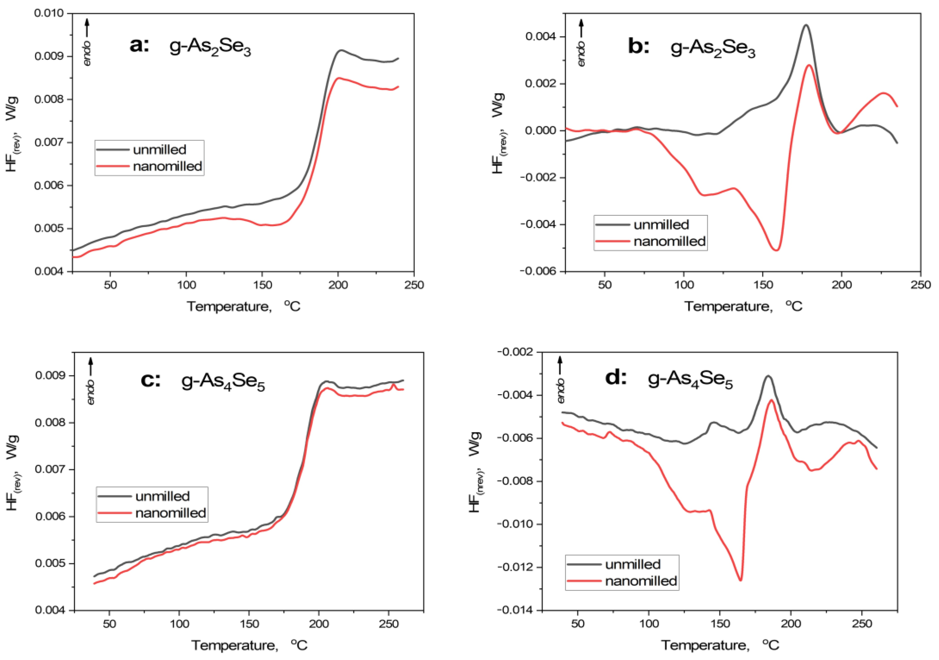 Molecules 30 00642 g002