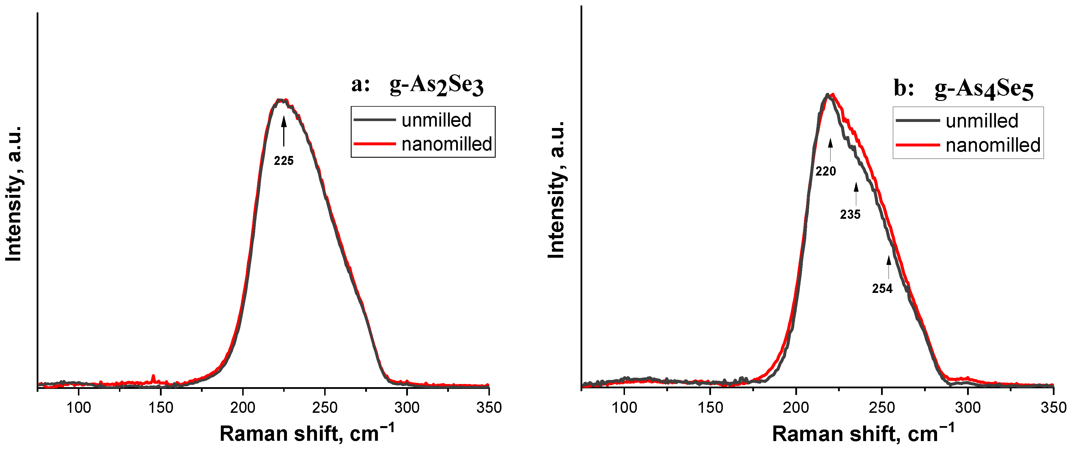 Molecules 30 00642 g003