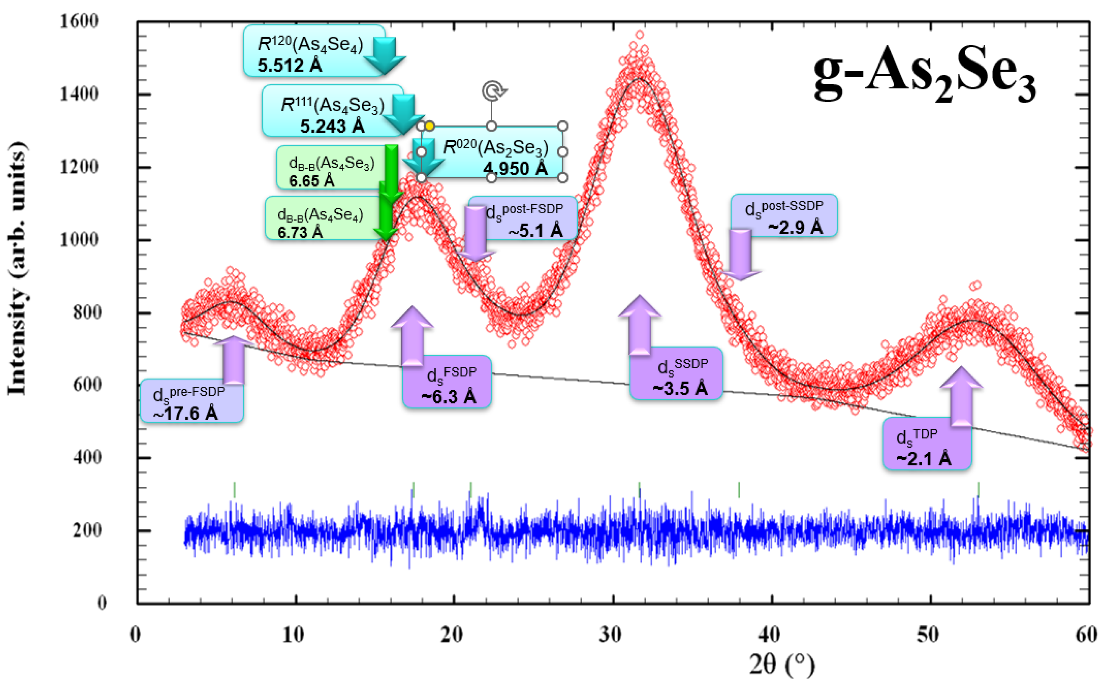 Molecules 30 00642 g008