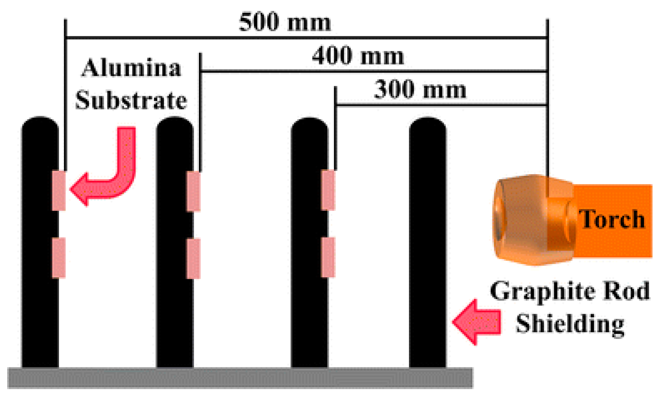Molecules 30 00644 g009