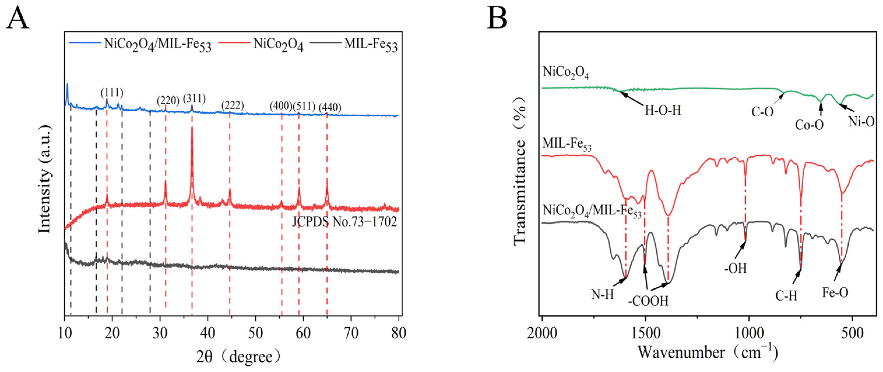 Molecules 30 00646 g002