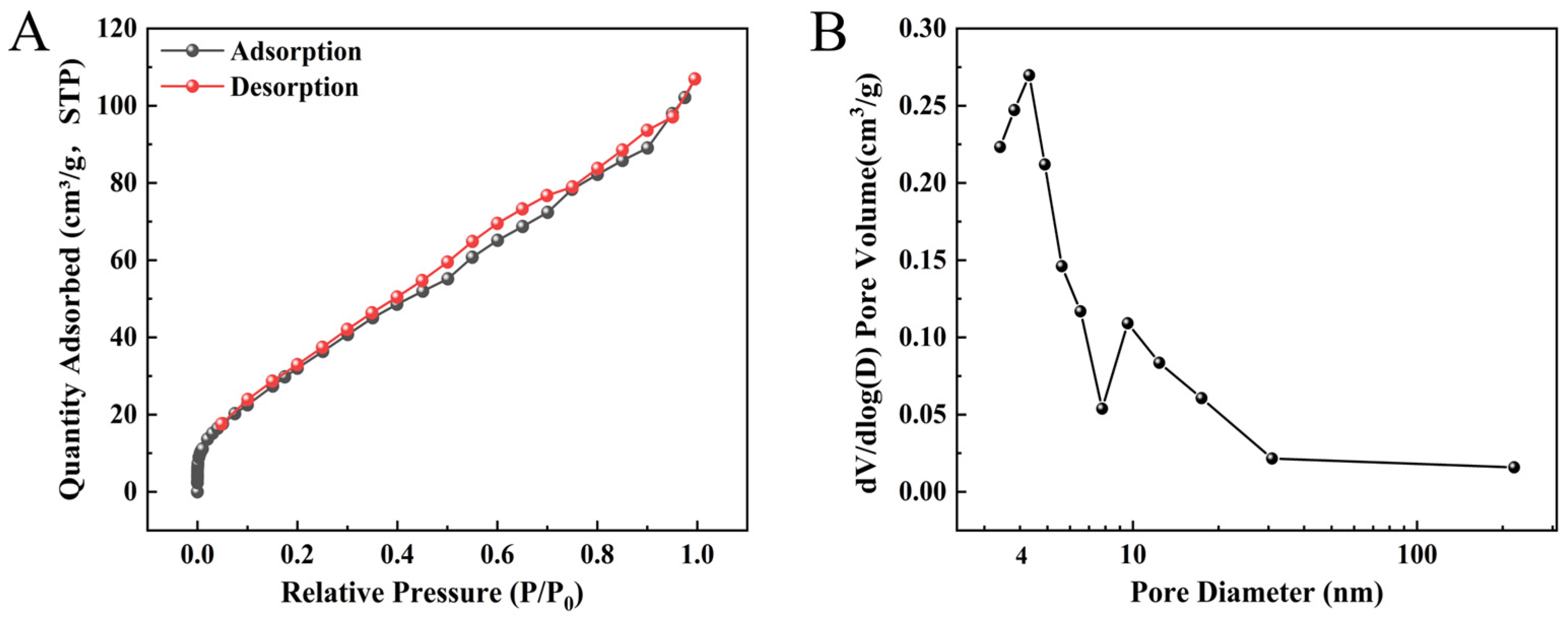 Molecules 30 00646 g003