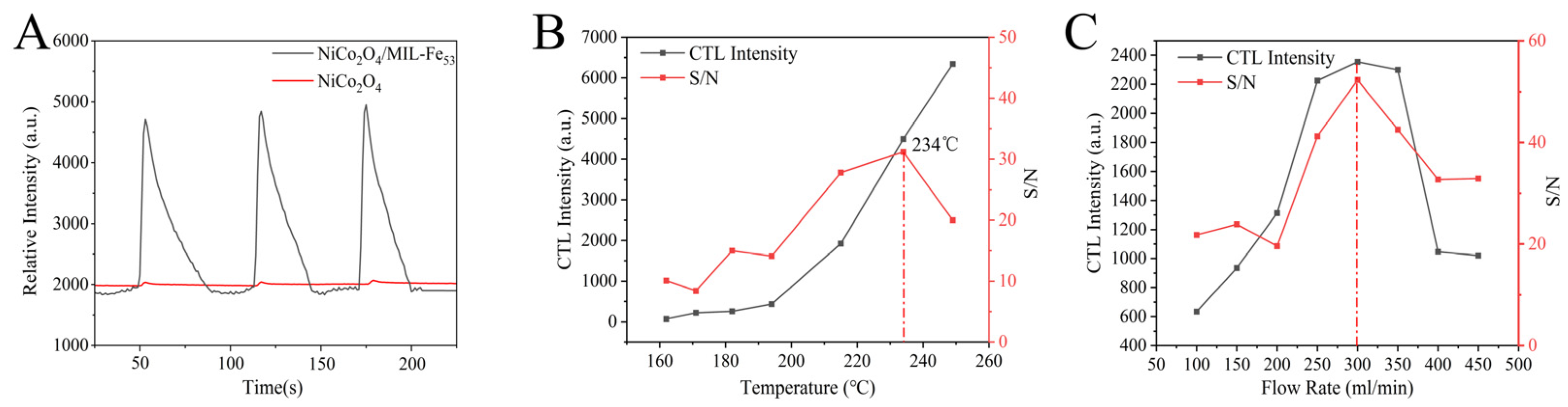 Molecules 30 00646 g005