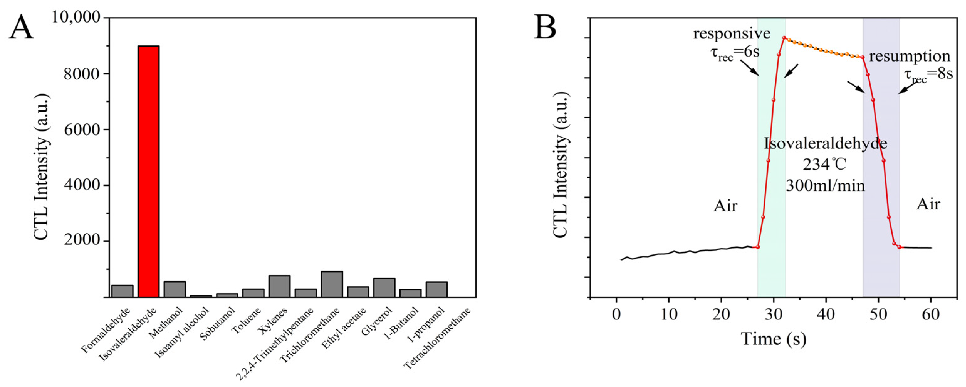 Molecules 30 00646 g006