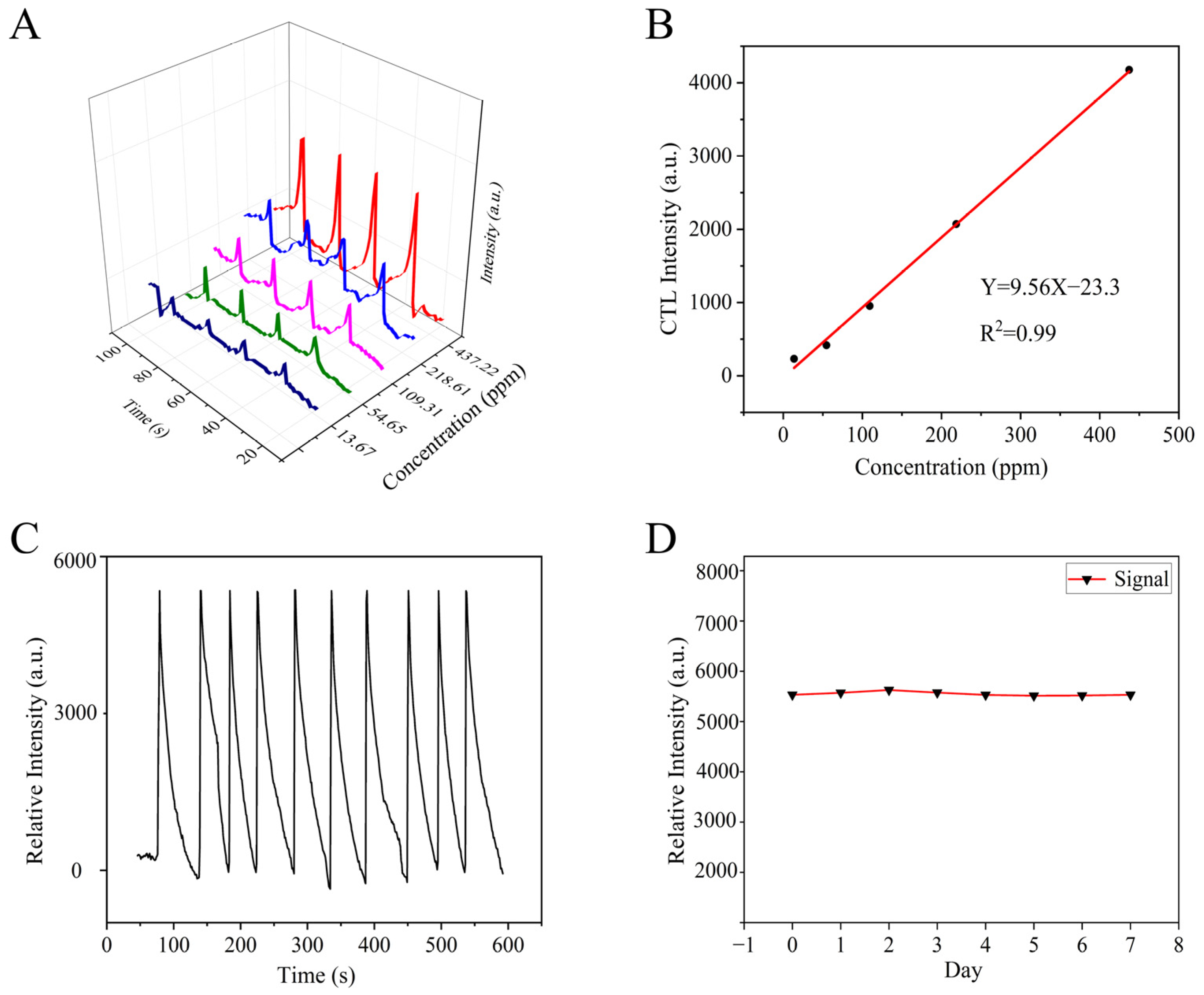 Molecules 30 00646 g007
