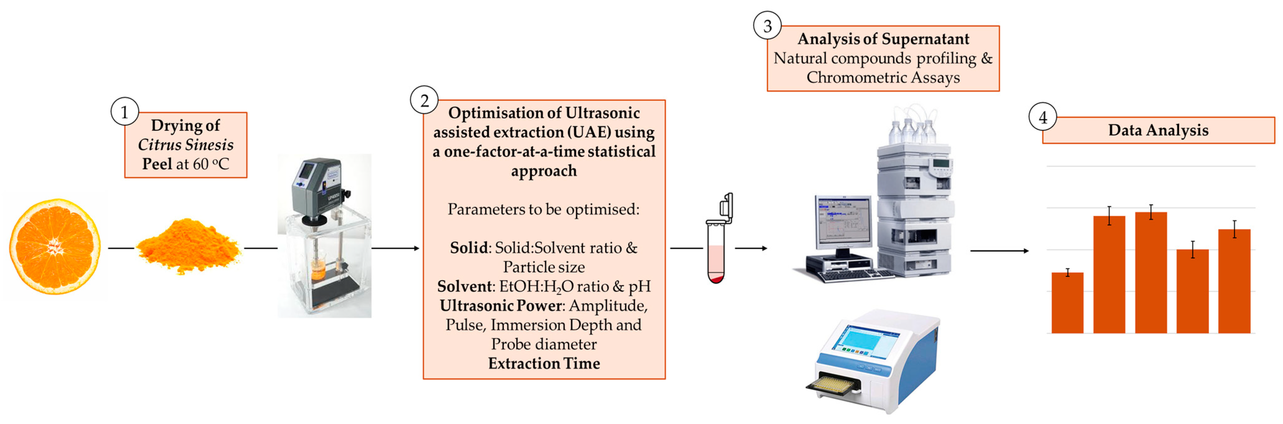 Molecules 30 00648 g001