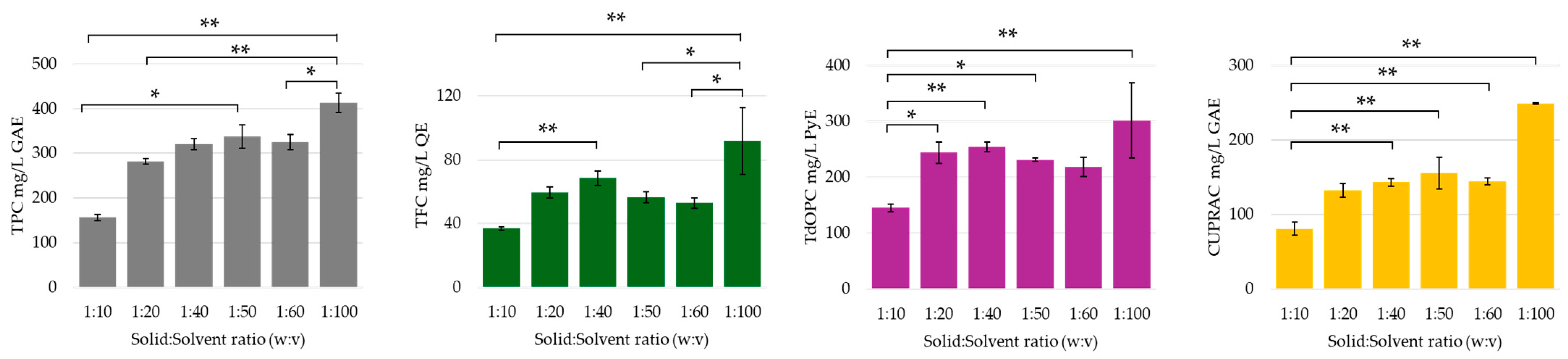 Molecules 30 00648 g002