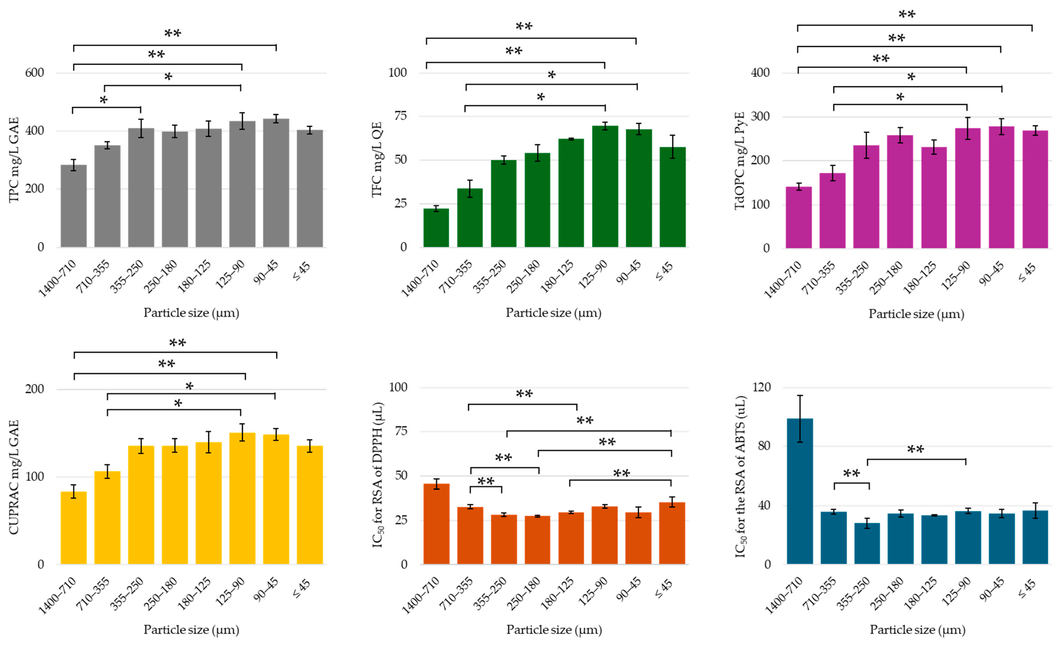 Molecules 30 00648 g003