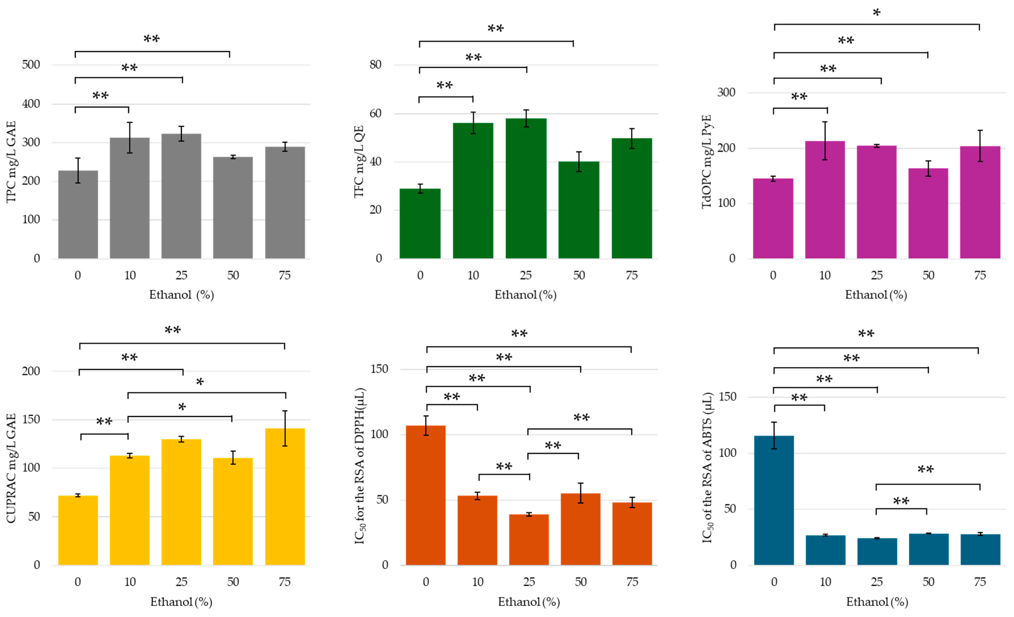 Molecules 30 00648 g004