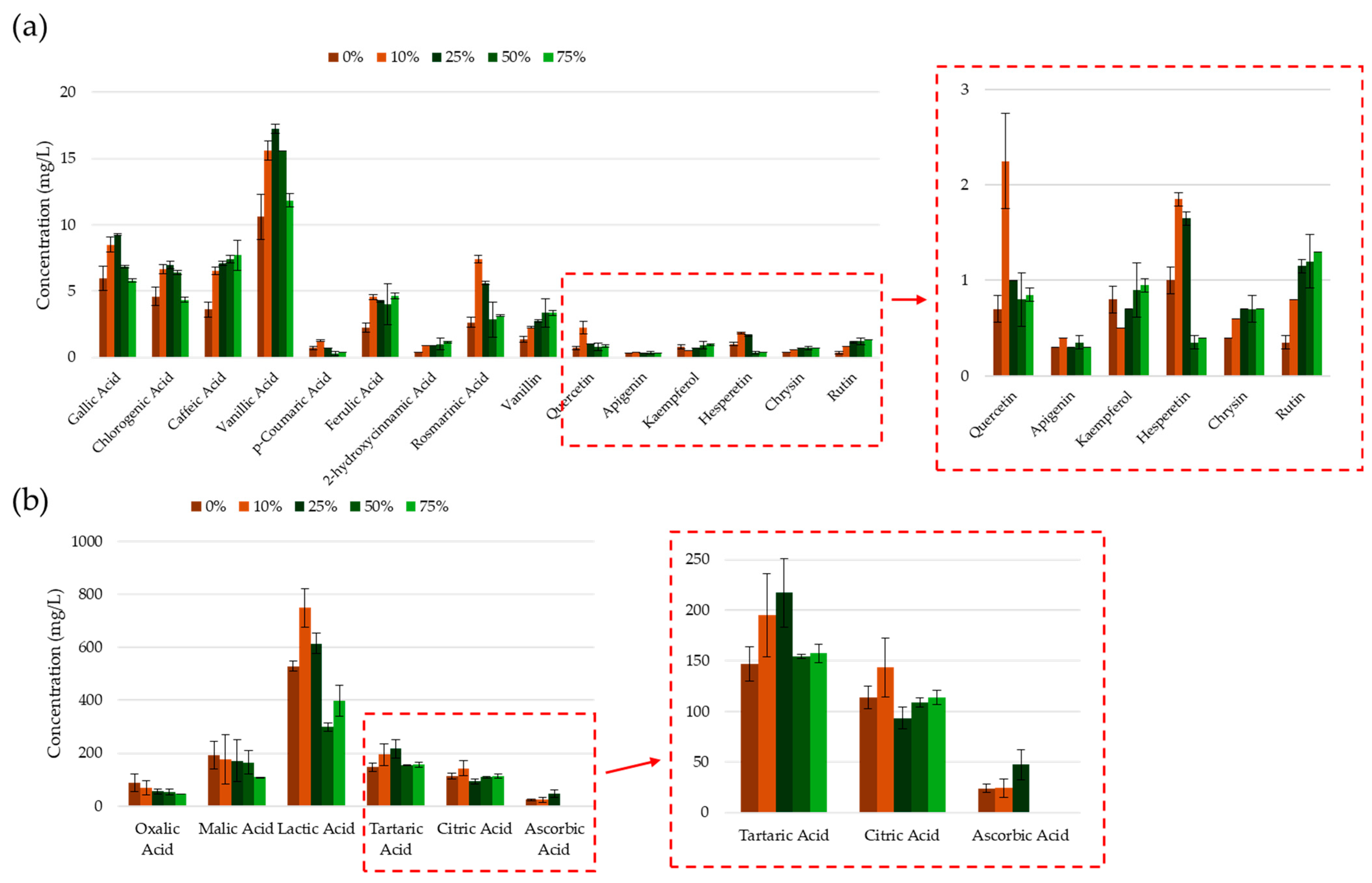 Molecules 30 00648 g005