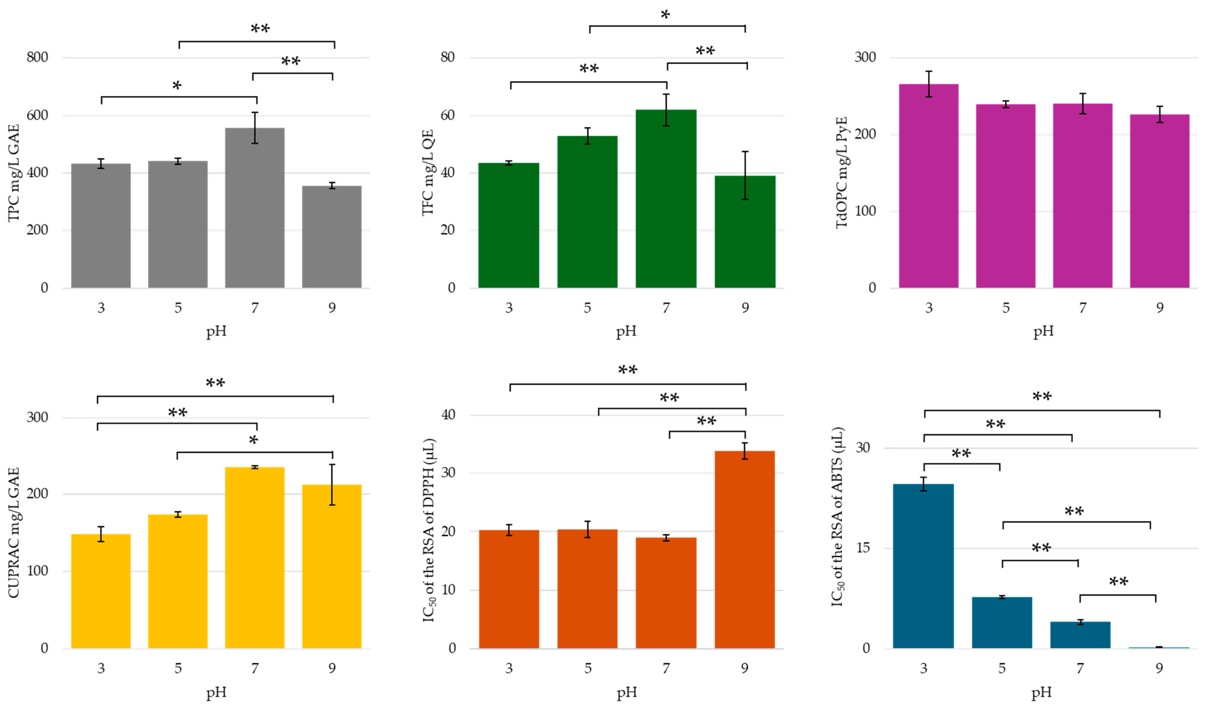 Molecules 30 00648 g006