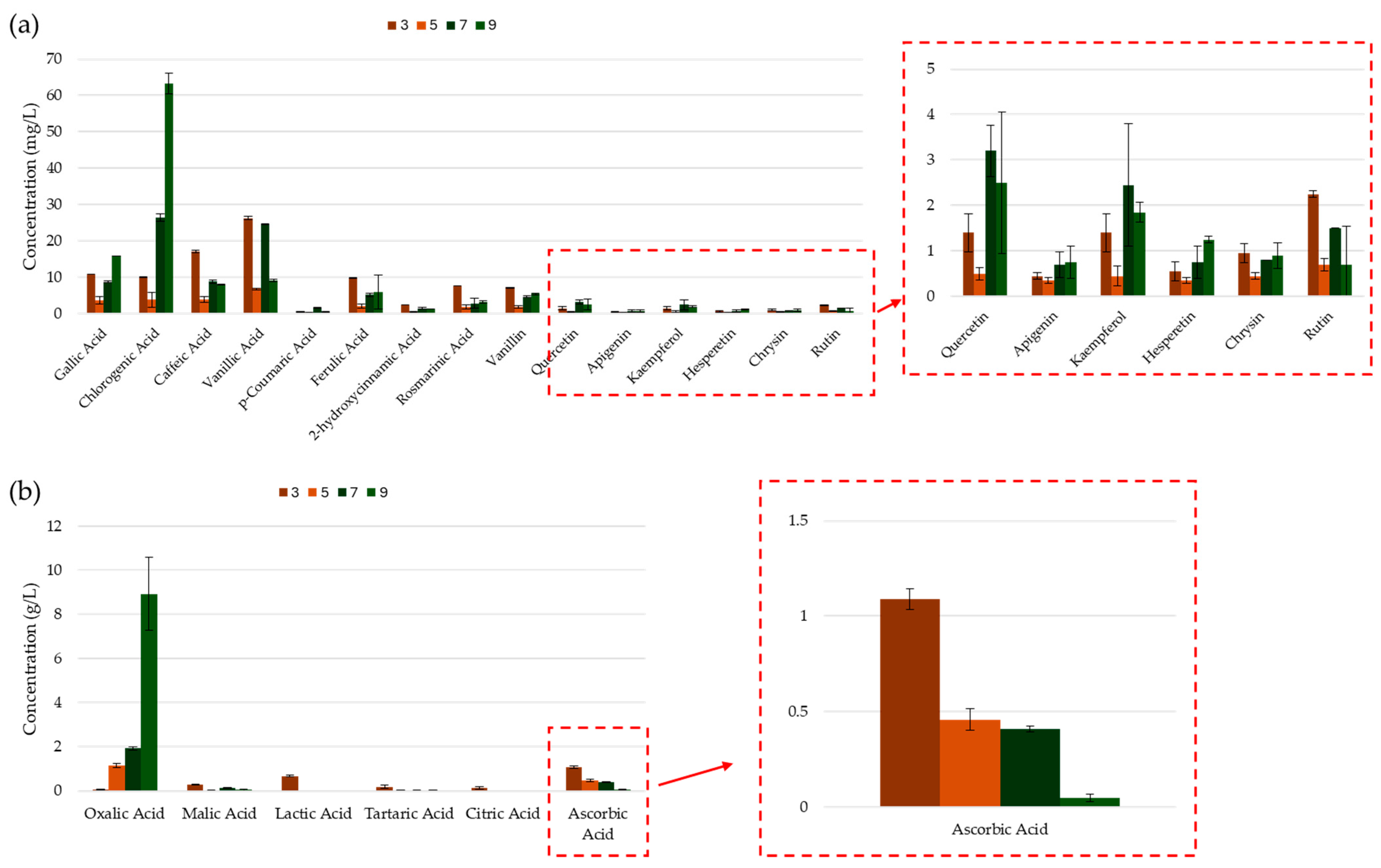 Molecules 30 00648 g007