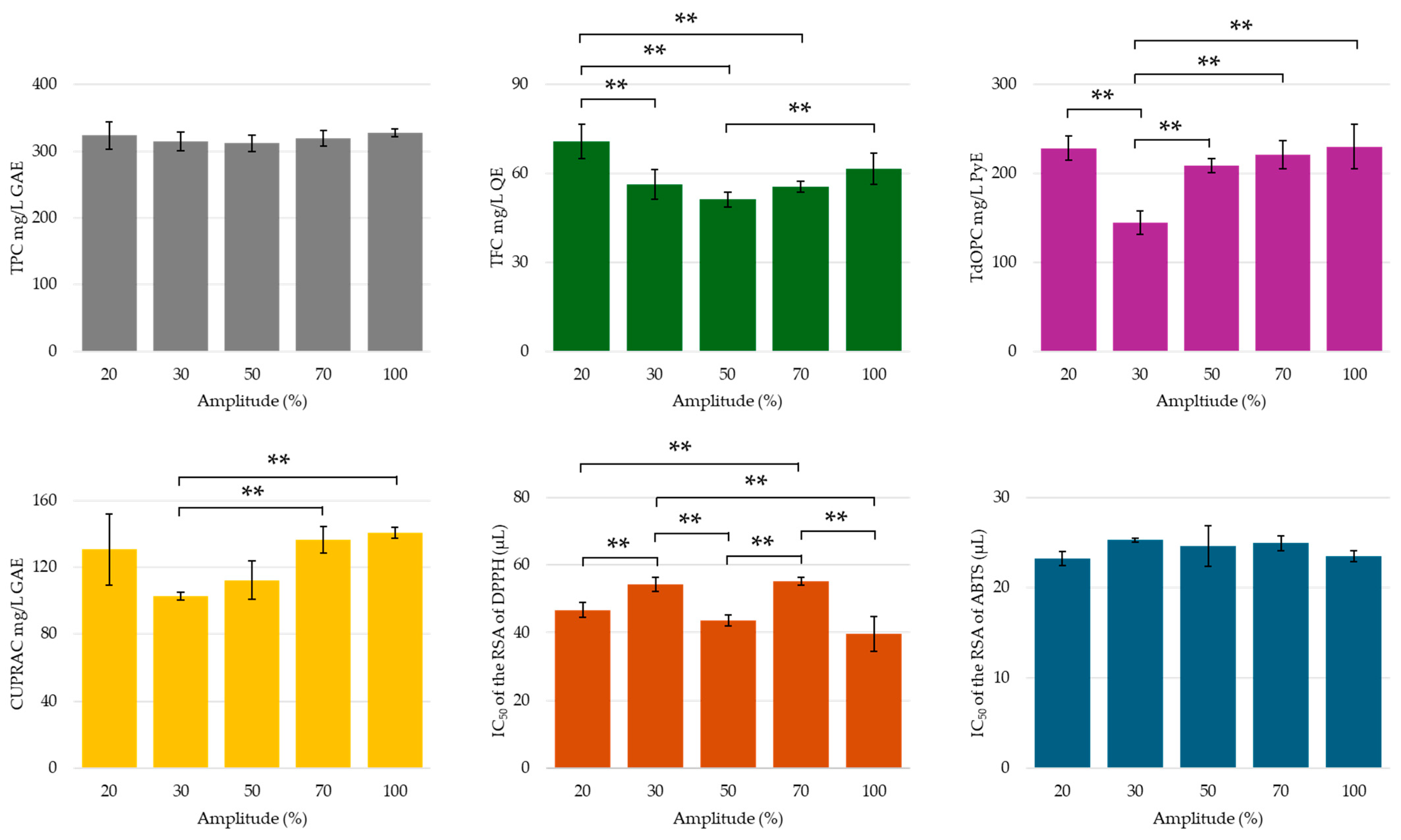 Molecules 30 00648 g008