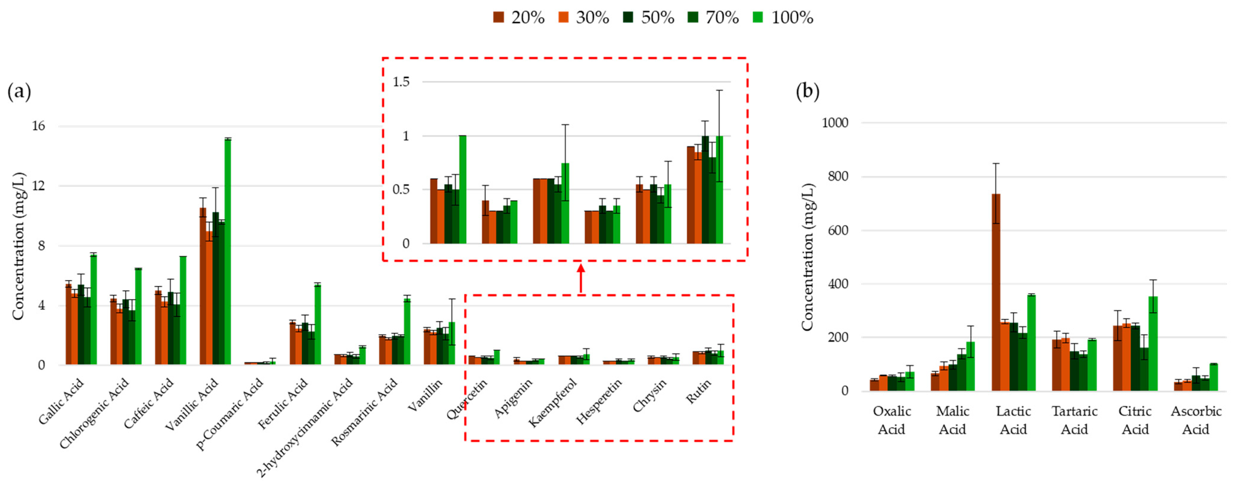 Molecules 30 00648 g009