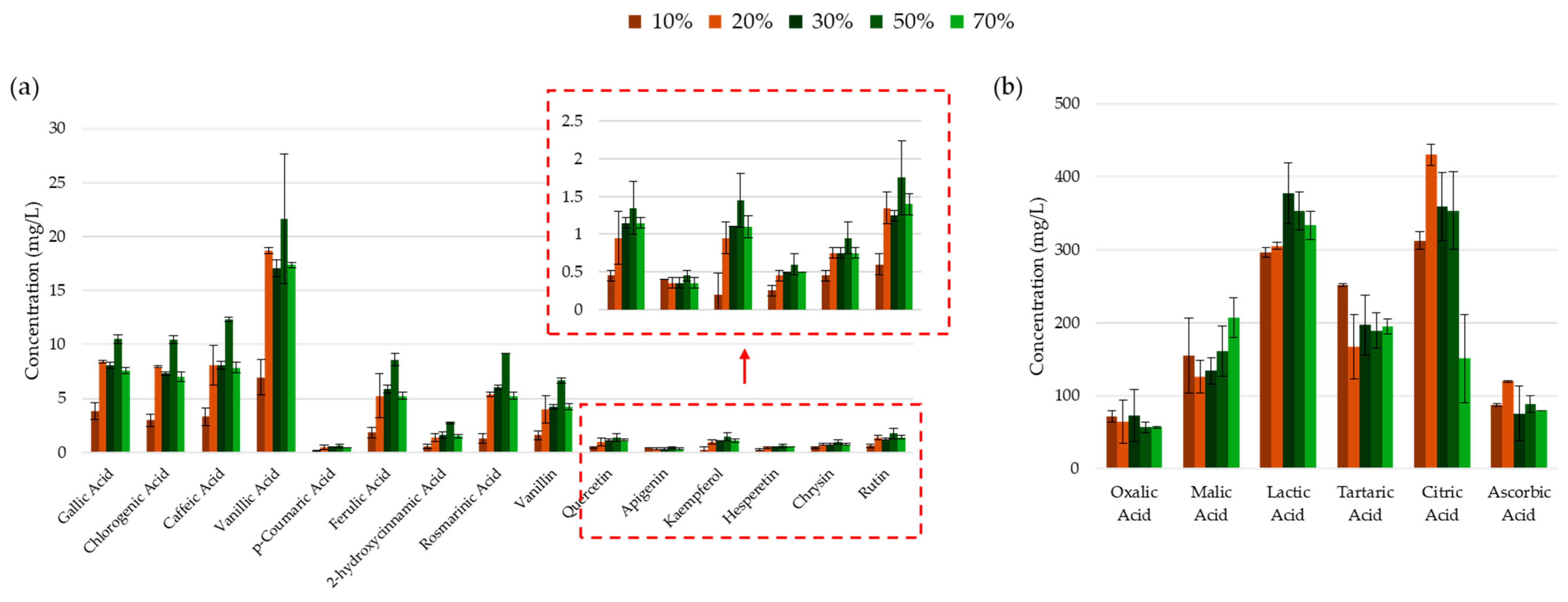 Molecules 30 00648 g011