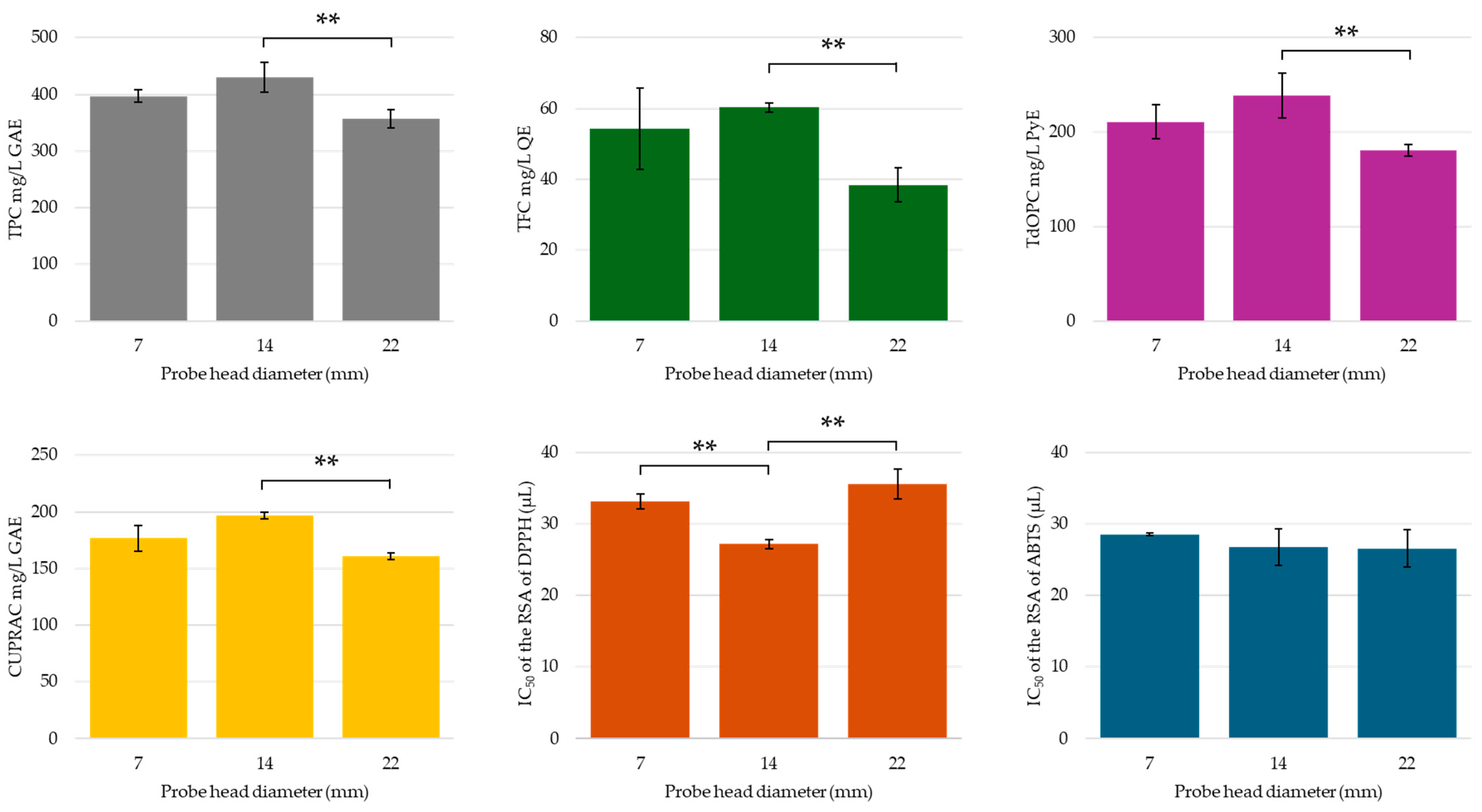 Molecules 30 00648 g012