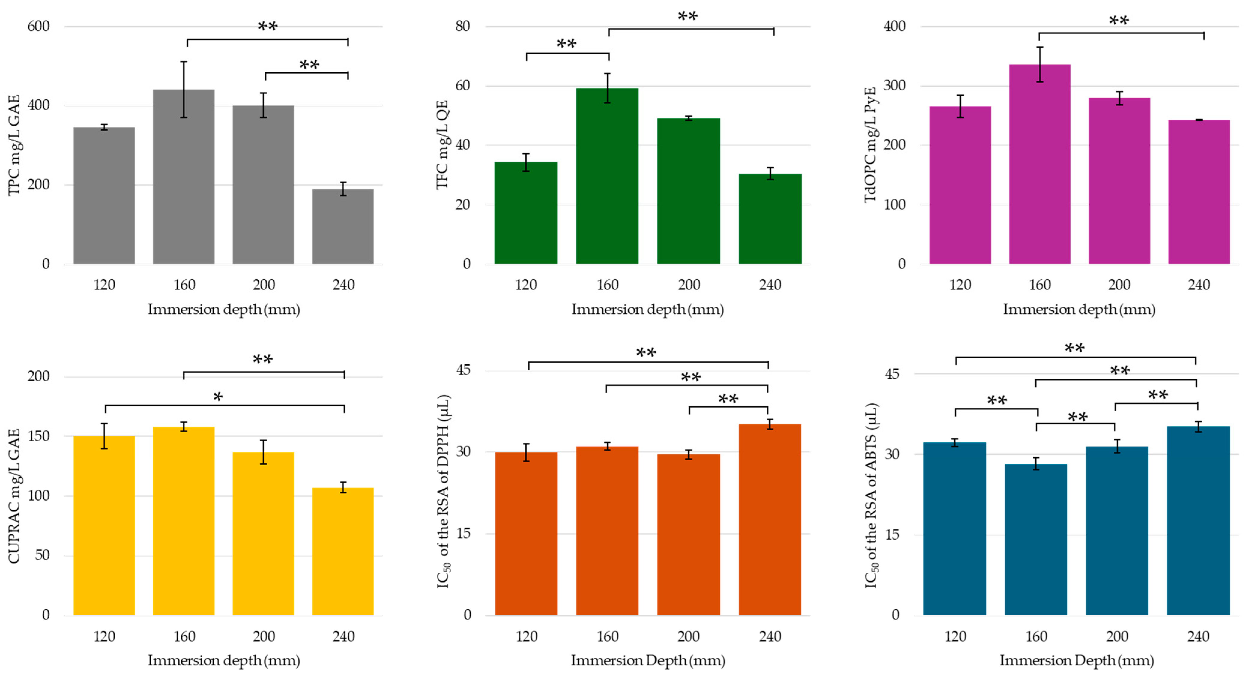 Molecules 30 00648 g013