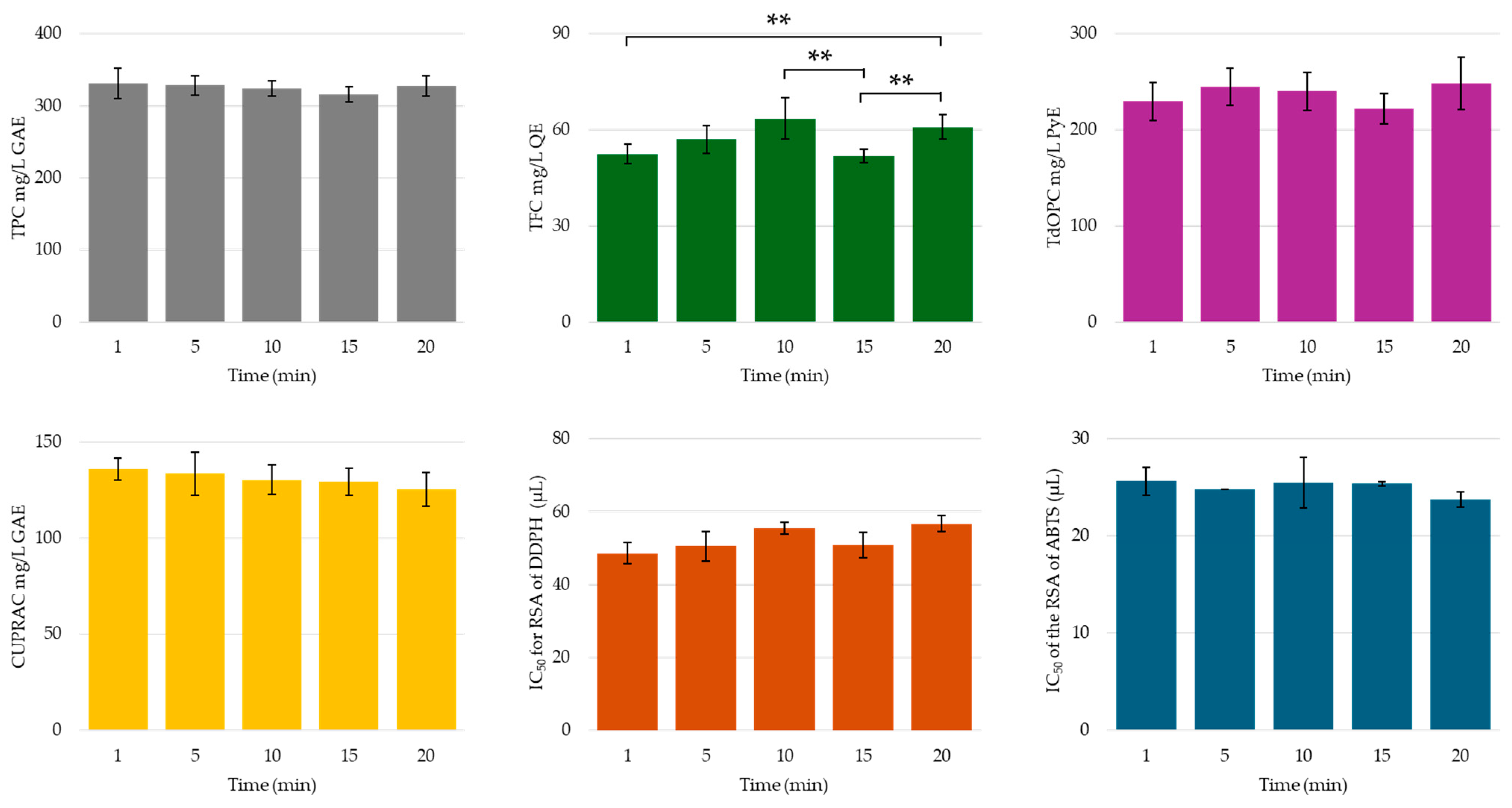 Molecules 30 00648 g014