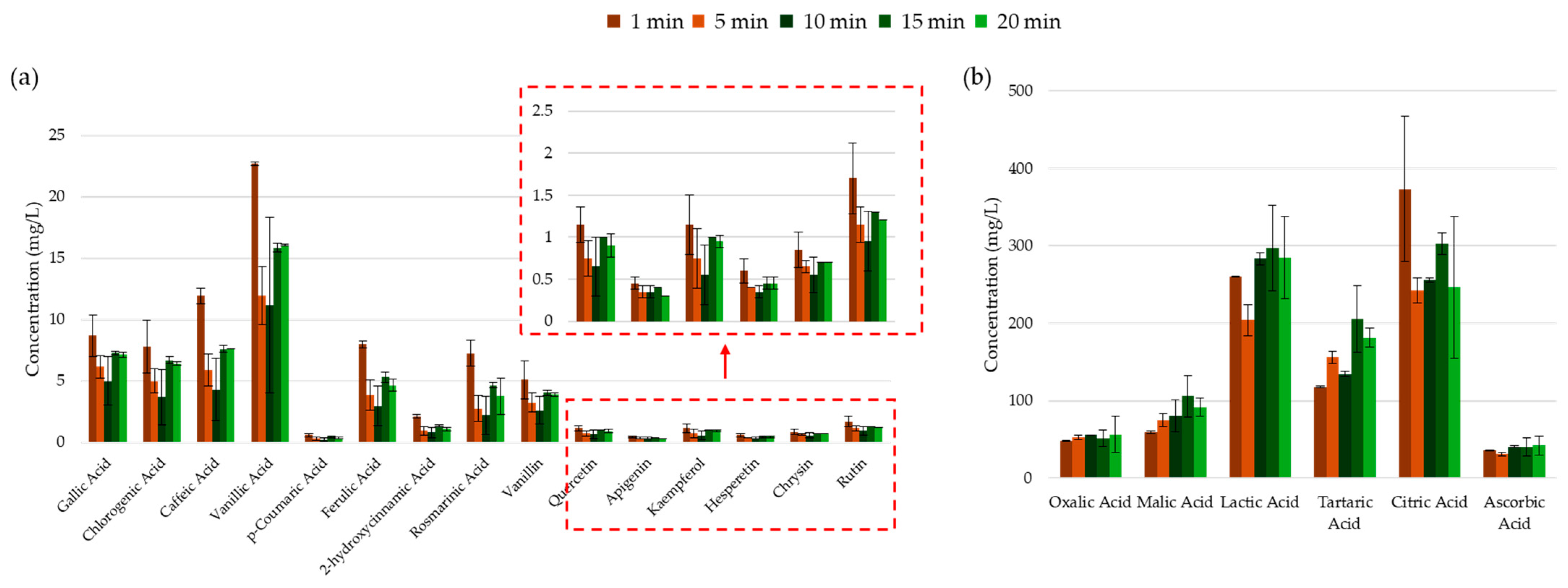 Molecules 30 00648 g015