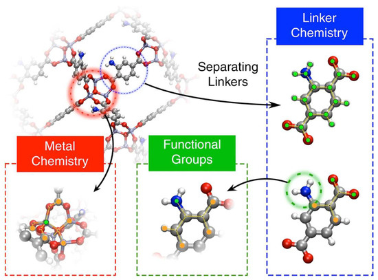 Molecules 30 00650 g005