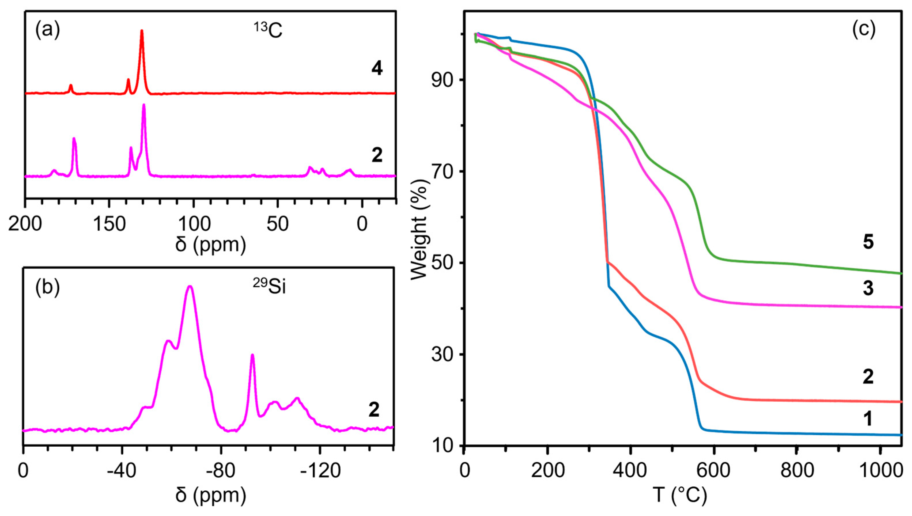 Molecules 30 00656 g003
