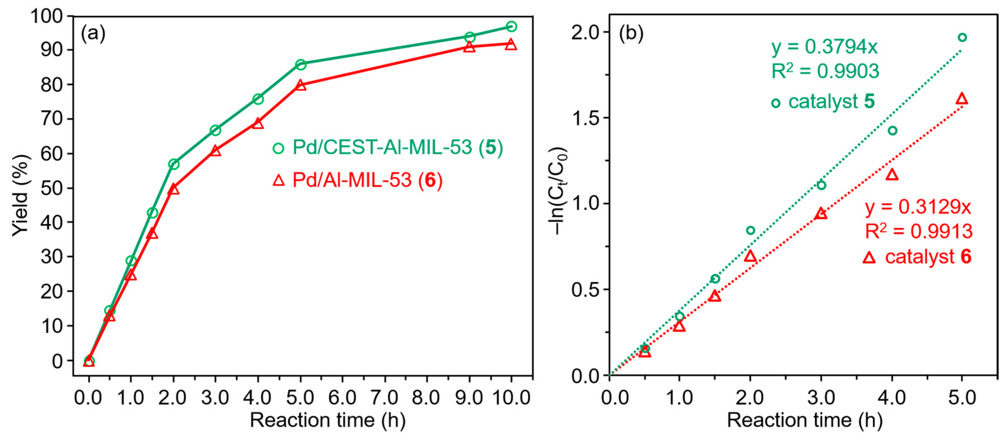 Molecules 30 00656 g007