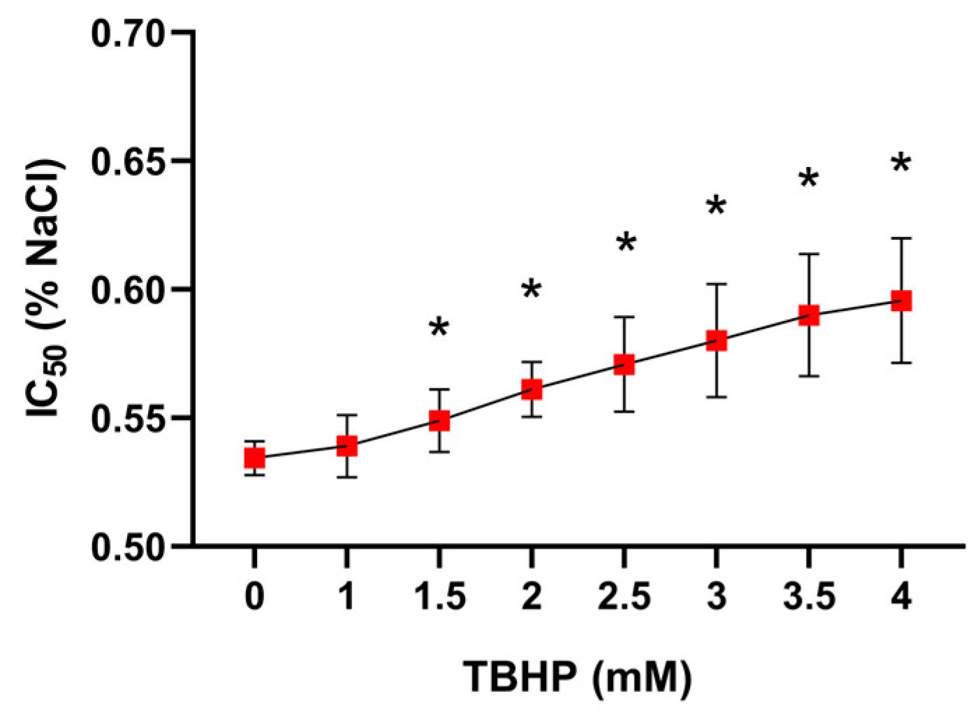 Molecules 30 00658 g004