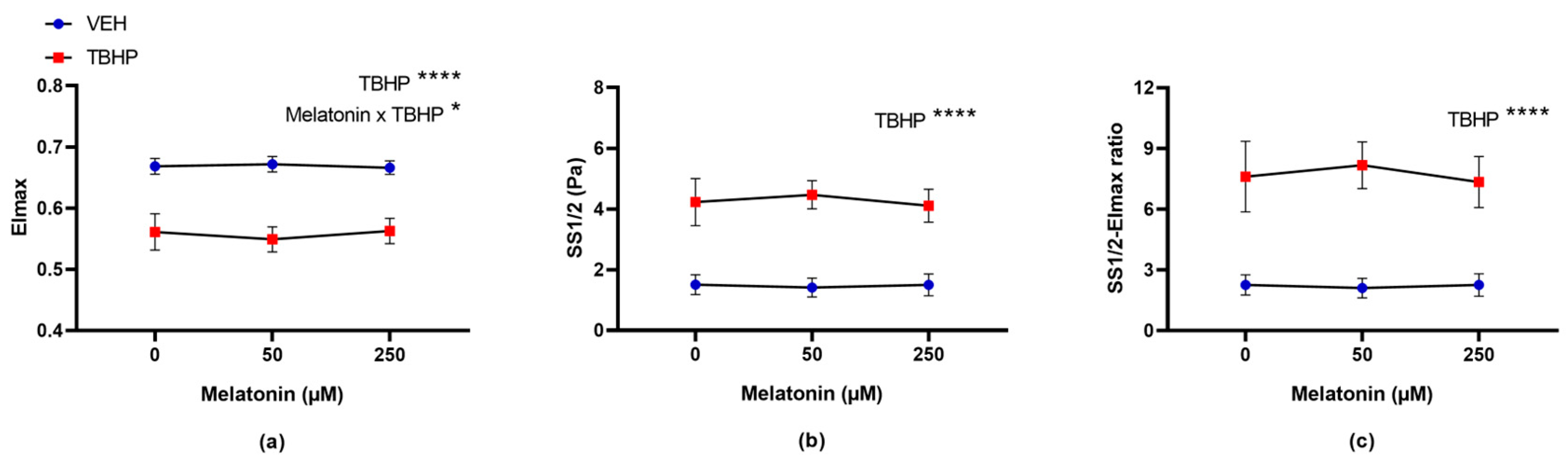 Molecules 30 00658 g009
