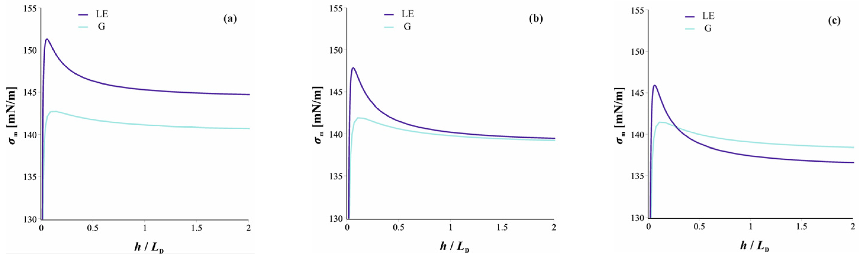 Molecules 30 00659 g004