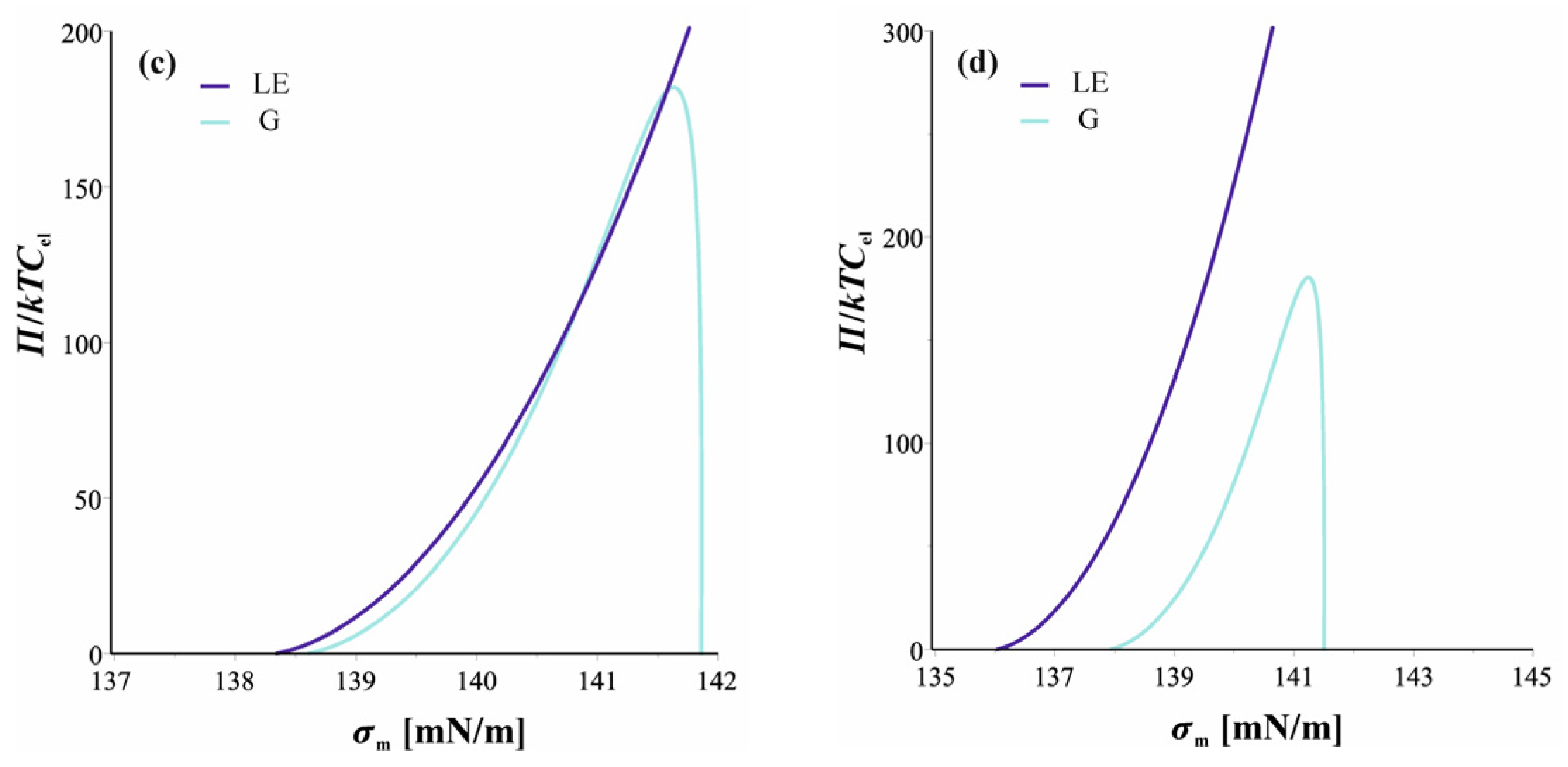 Molecules 30 00659 g005b