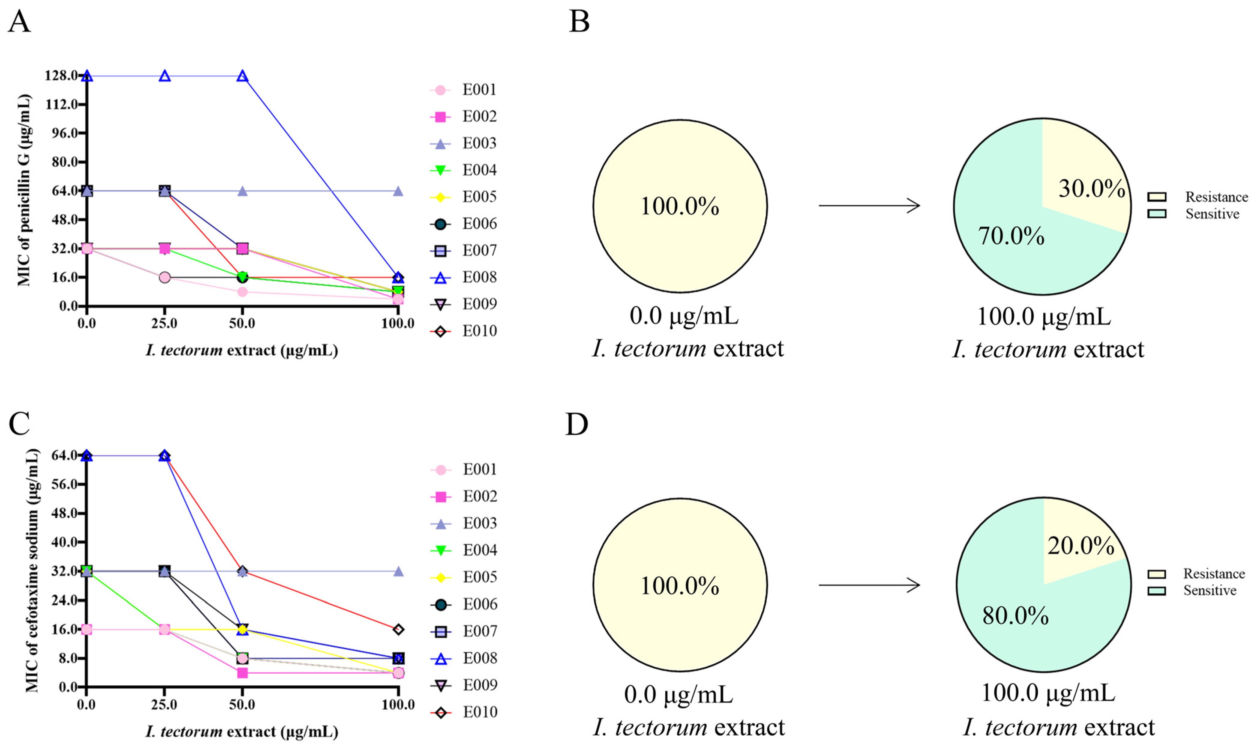 Molecules 30 00663 g001
