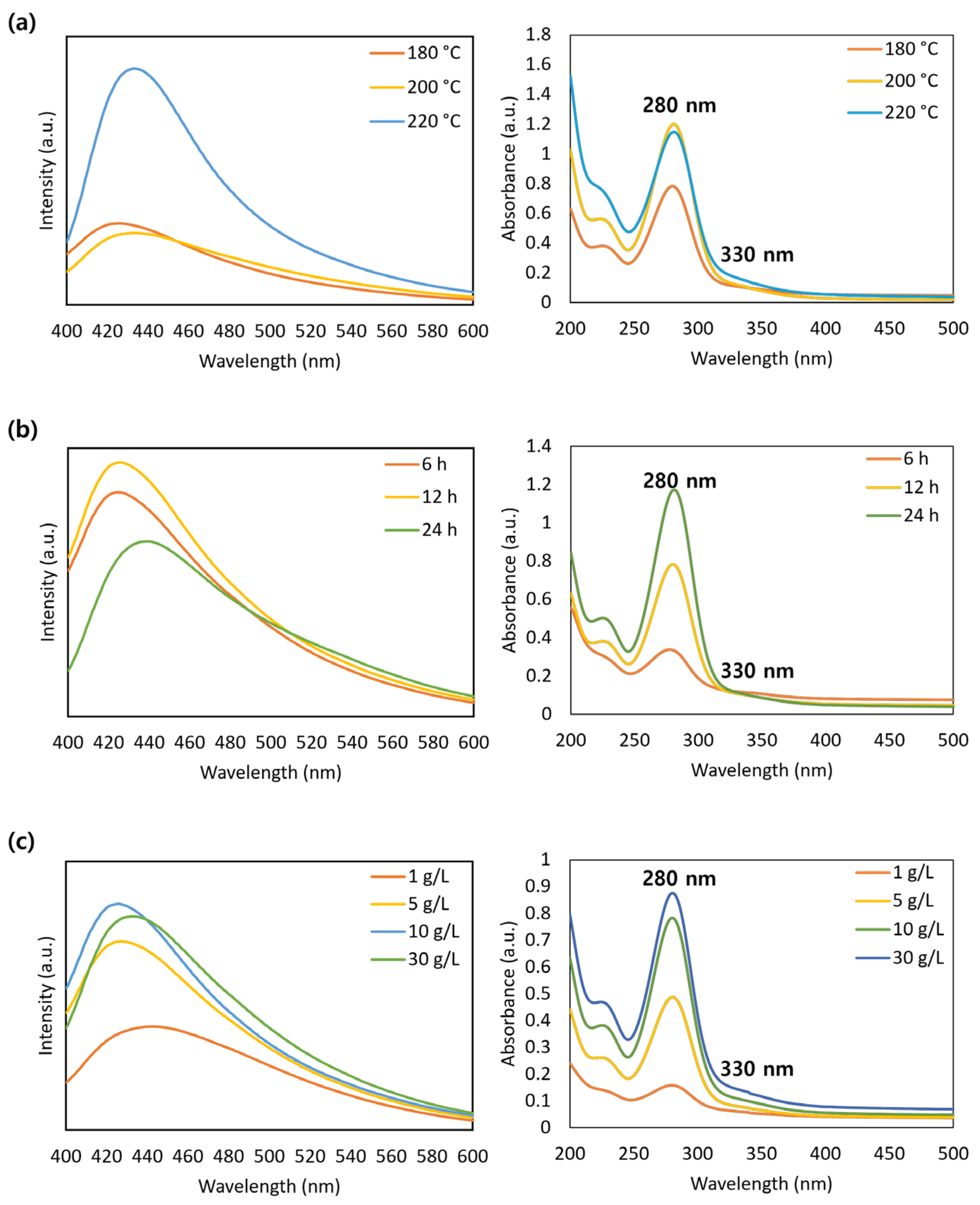 Molecules 30 00667 g001
