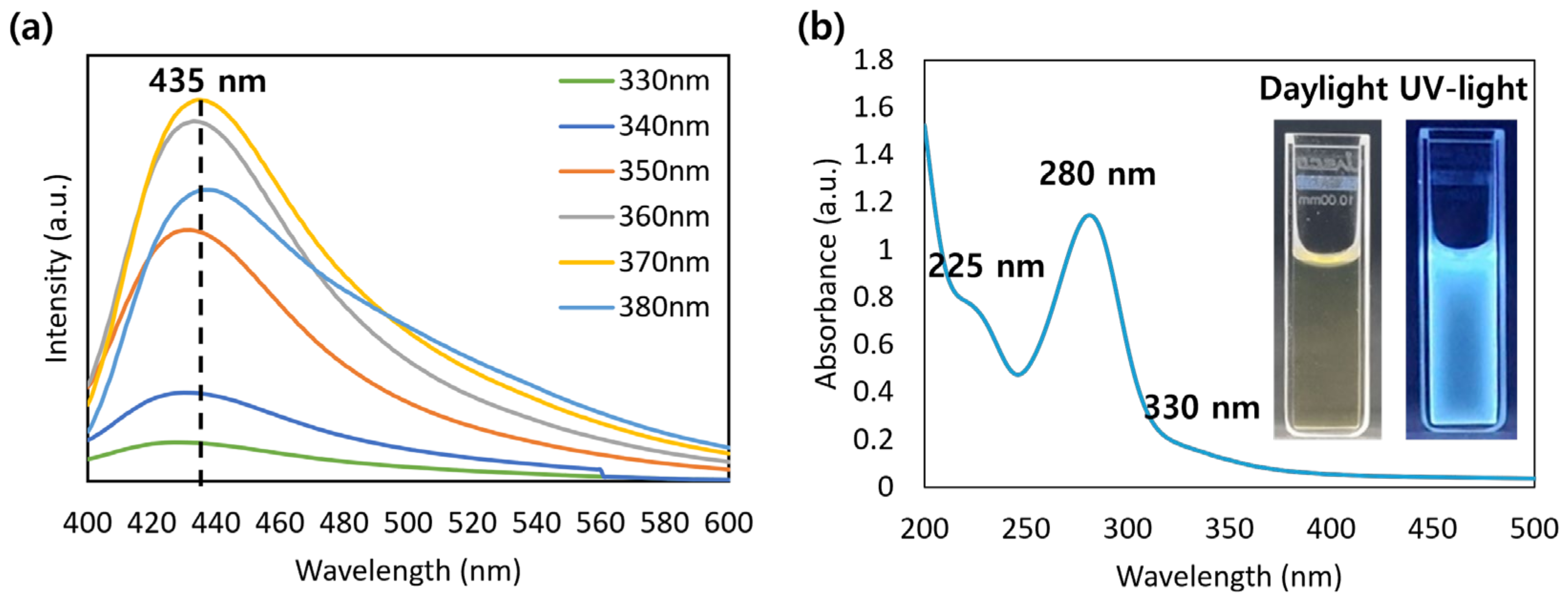 Molecules 30 00667 g002