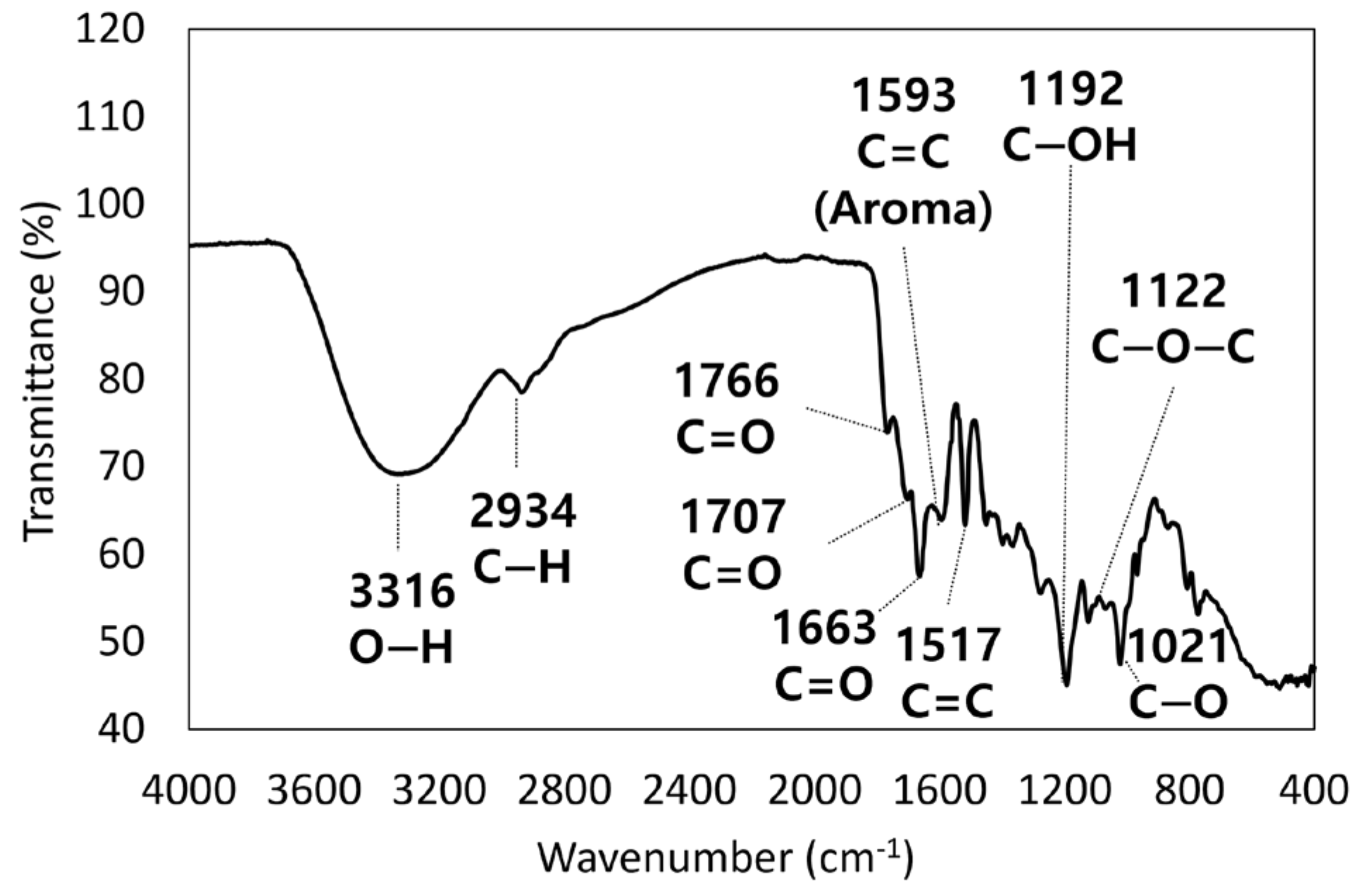 Molecules 30 00667 g004