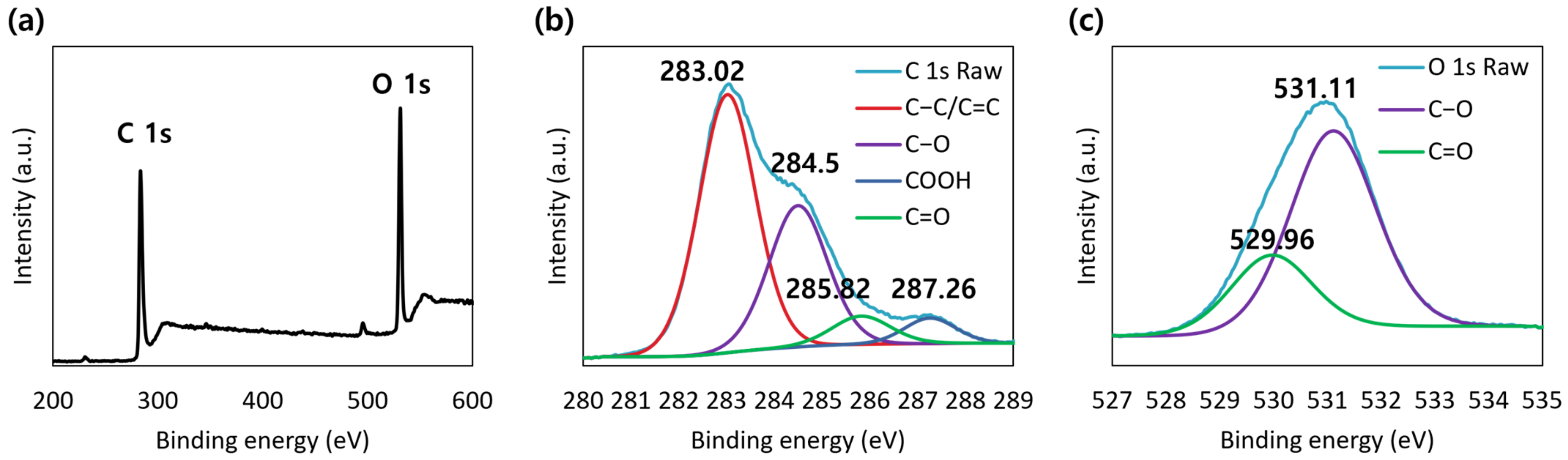 Molecules 30 00667 g005