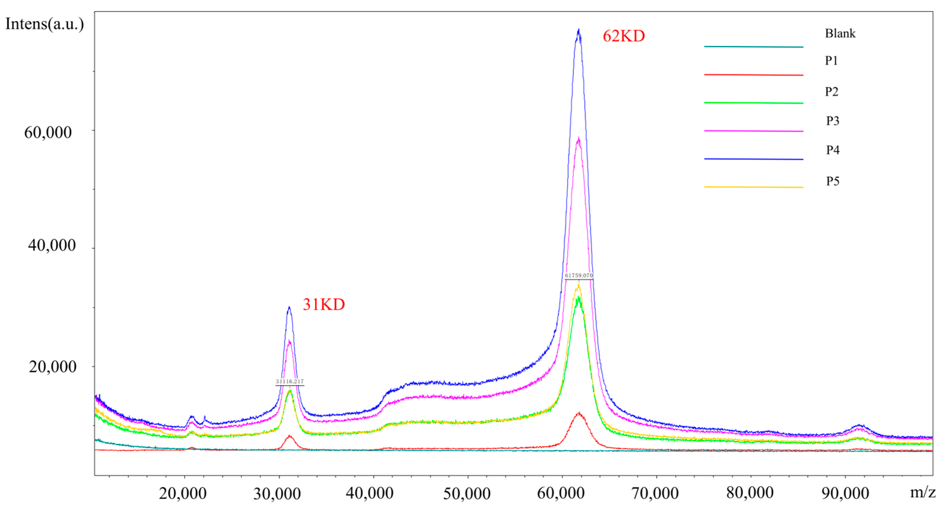 Molecules 30 00669 g007