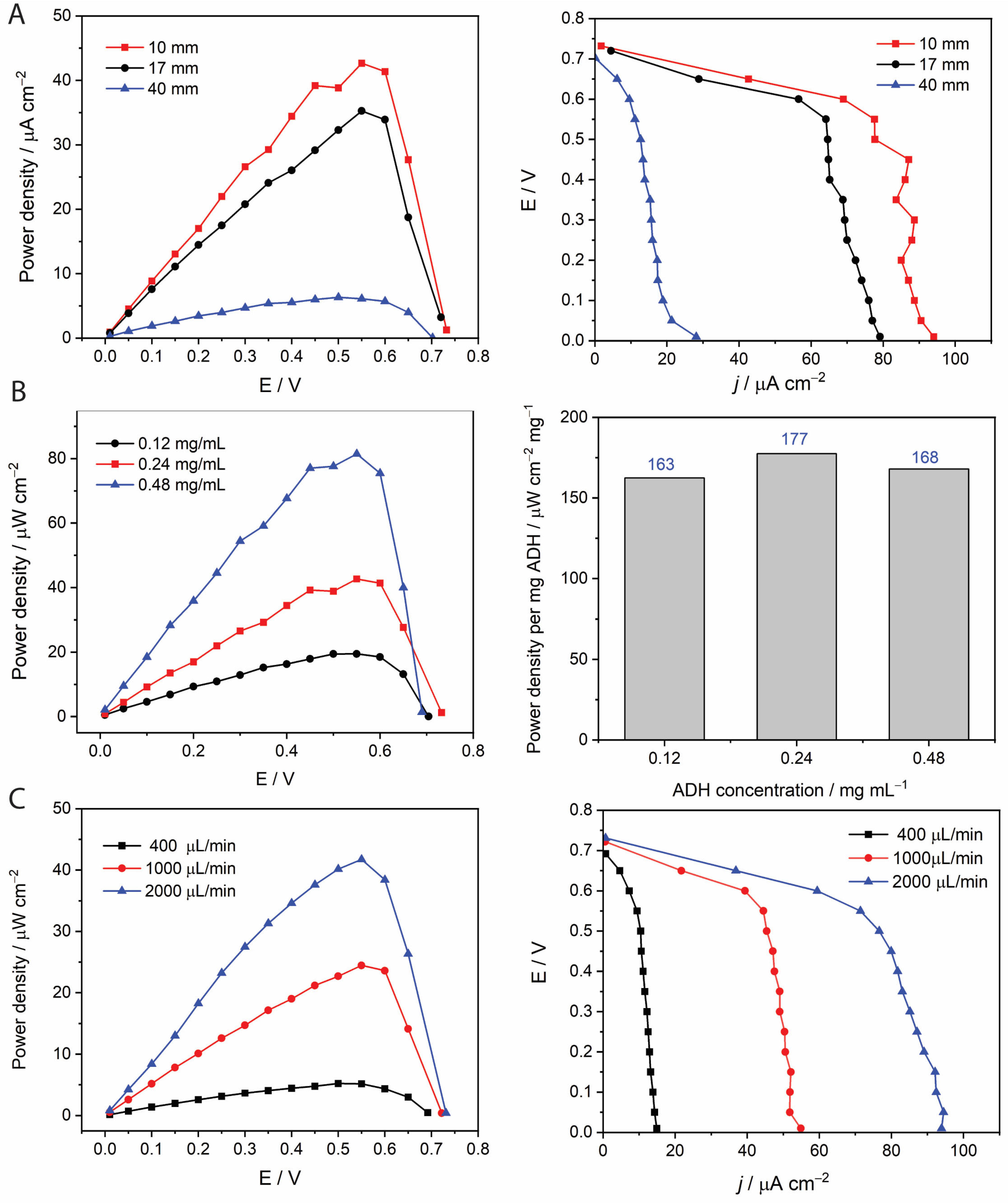 Molecules 30 00673 g005
